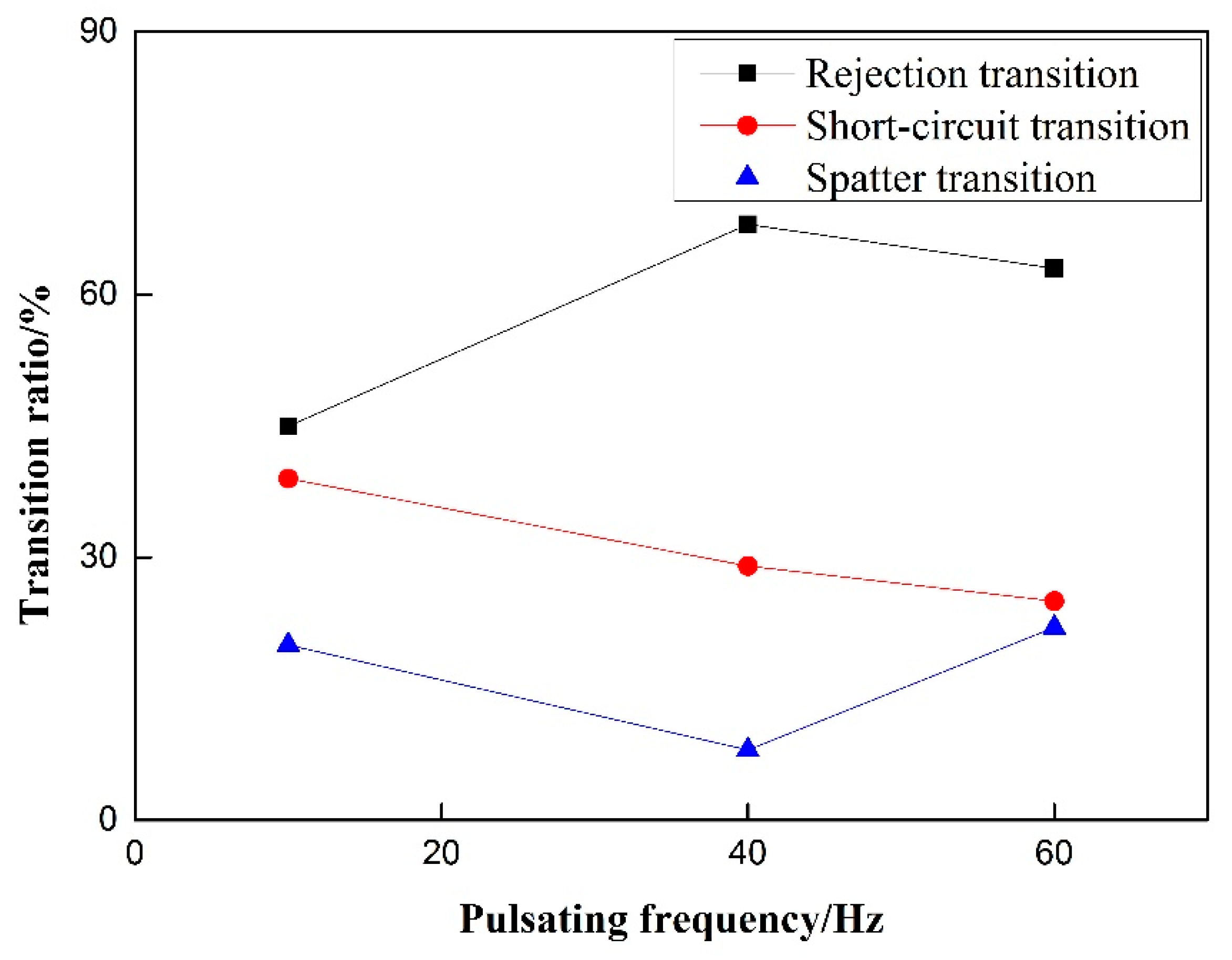 Materials 12 01715 g008 550