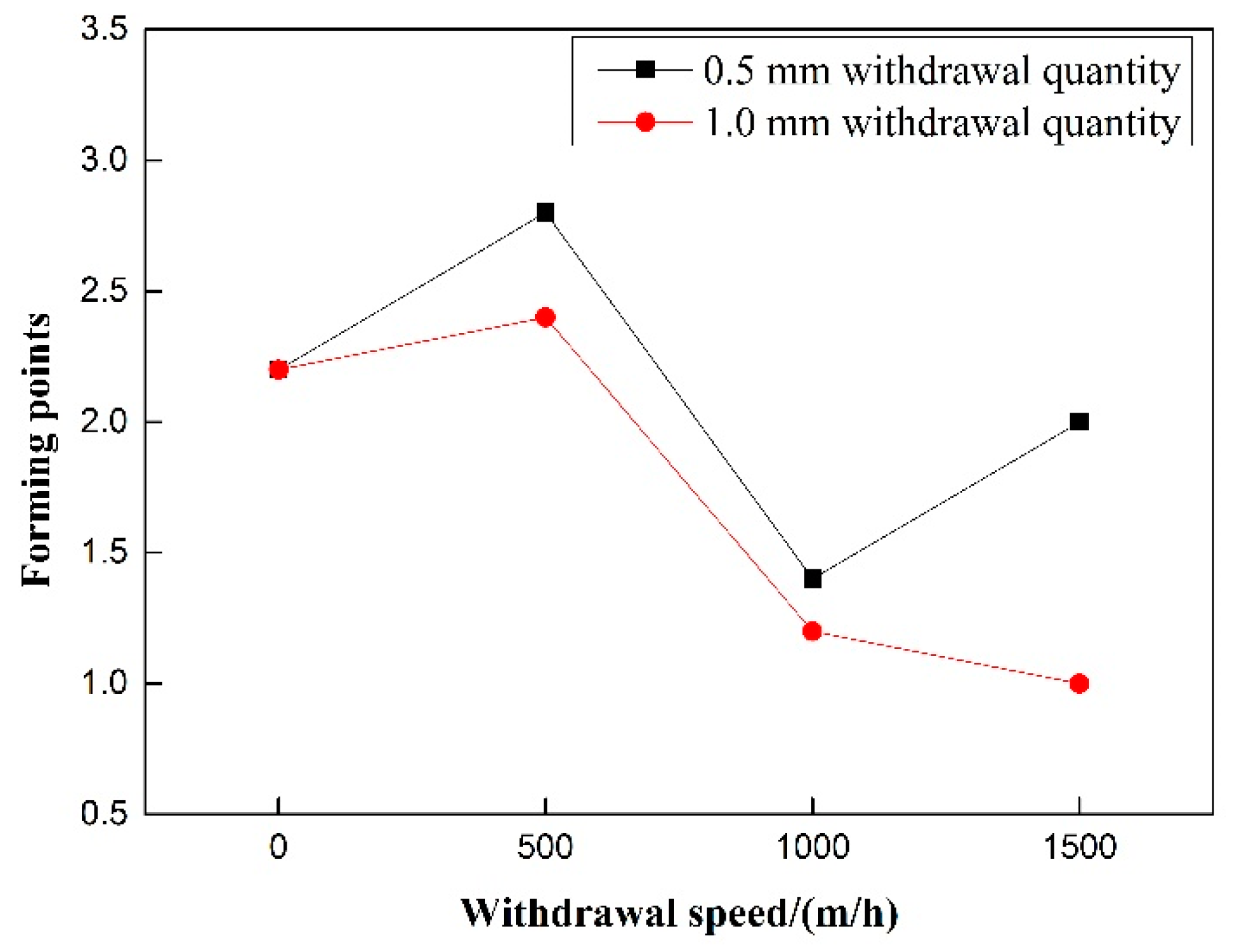 Materials 12 01715 g012 550