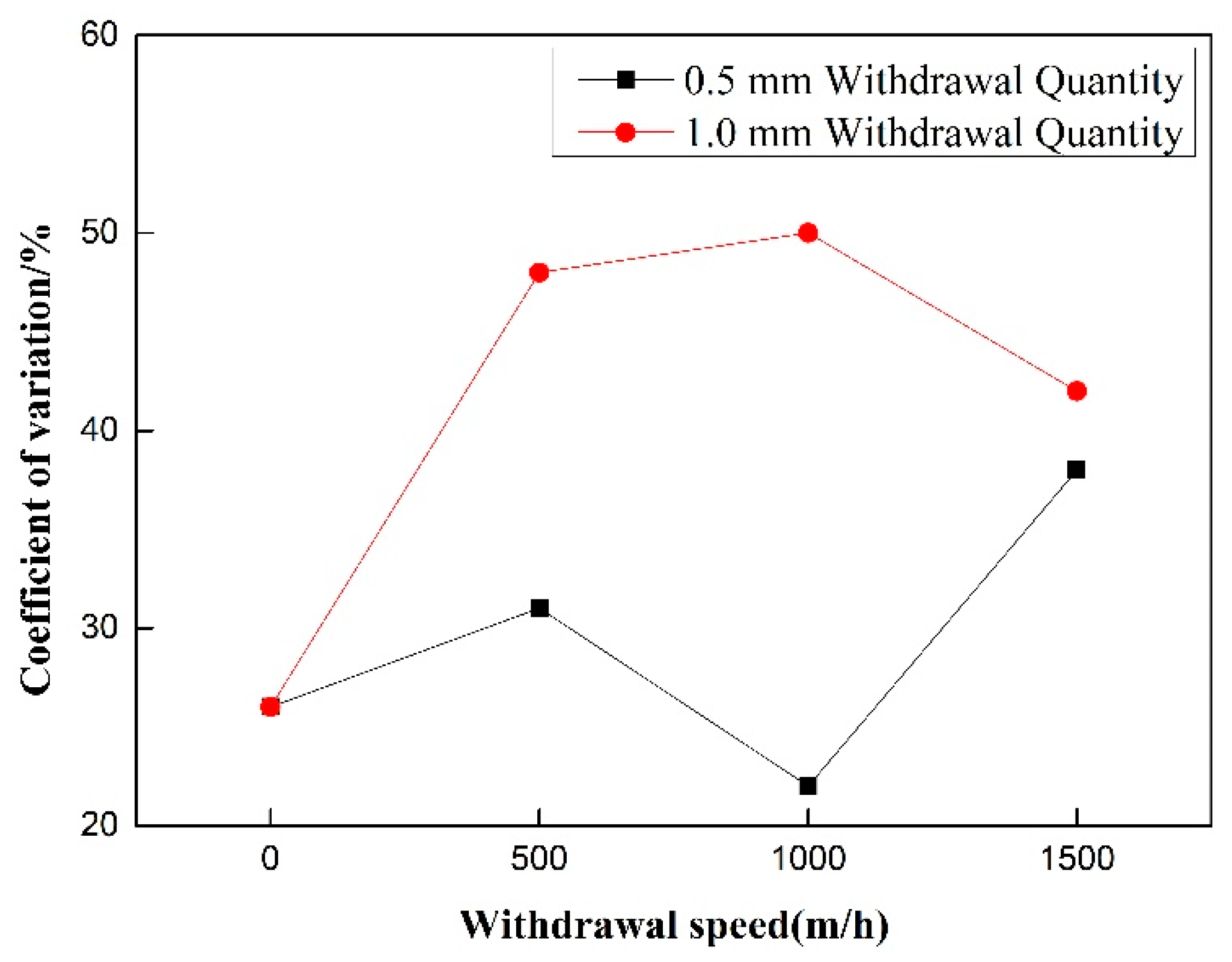 Materials 12 01715 g013 550