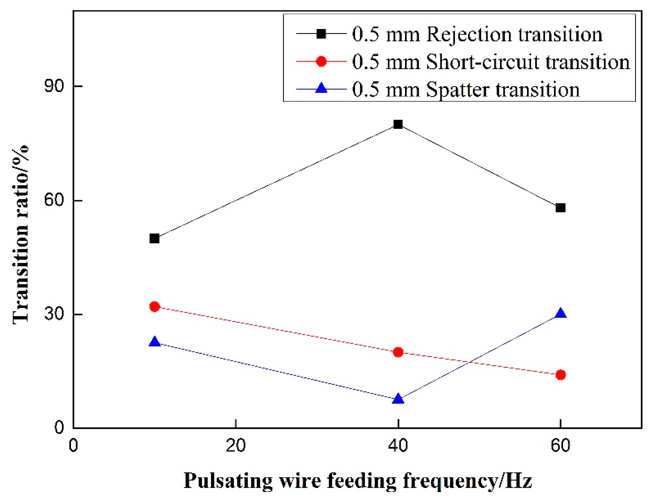 Materials 12 01715 g014 550