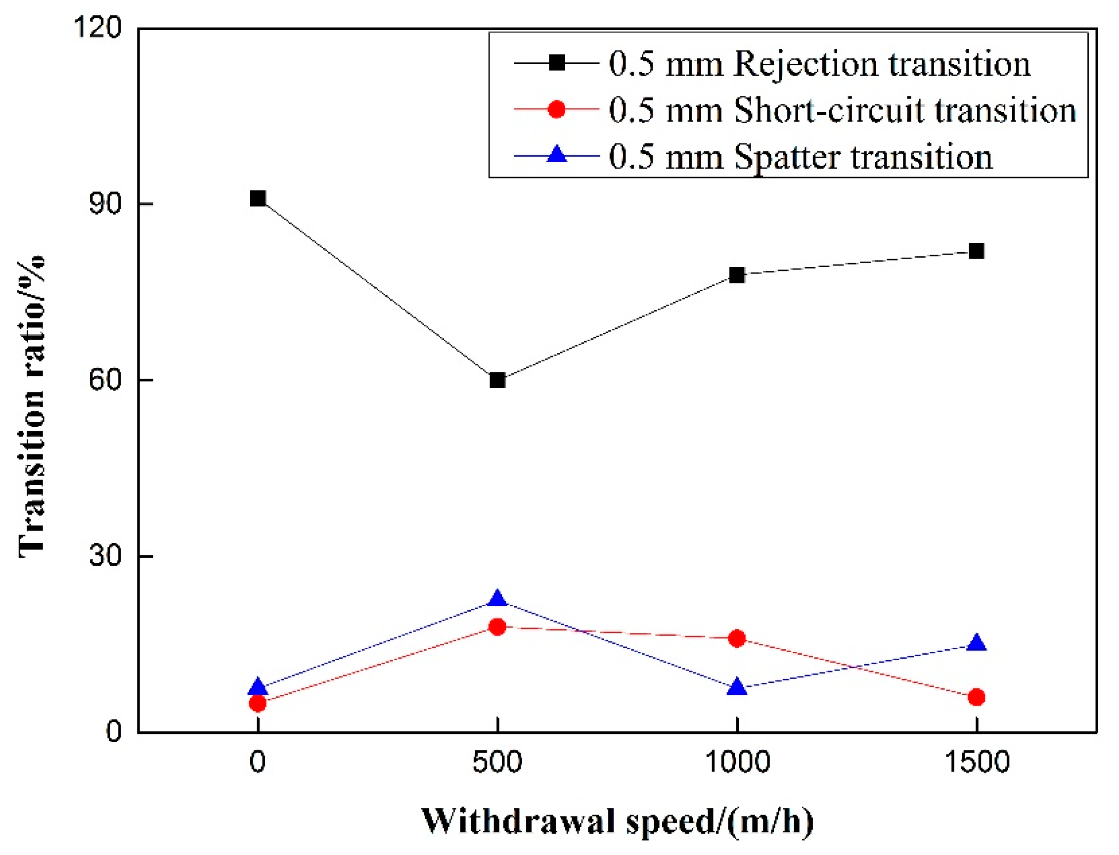 Materials 12 01715 g016 550