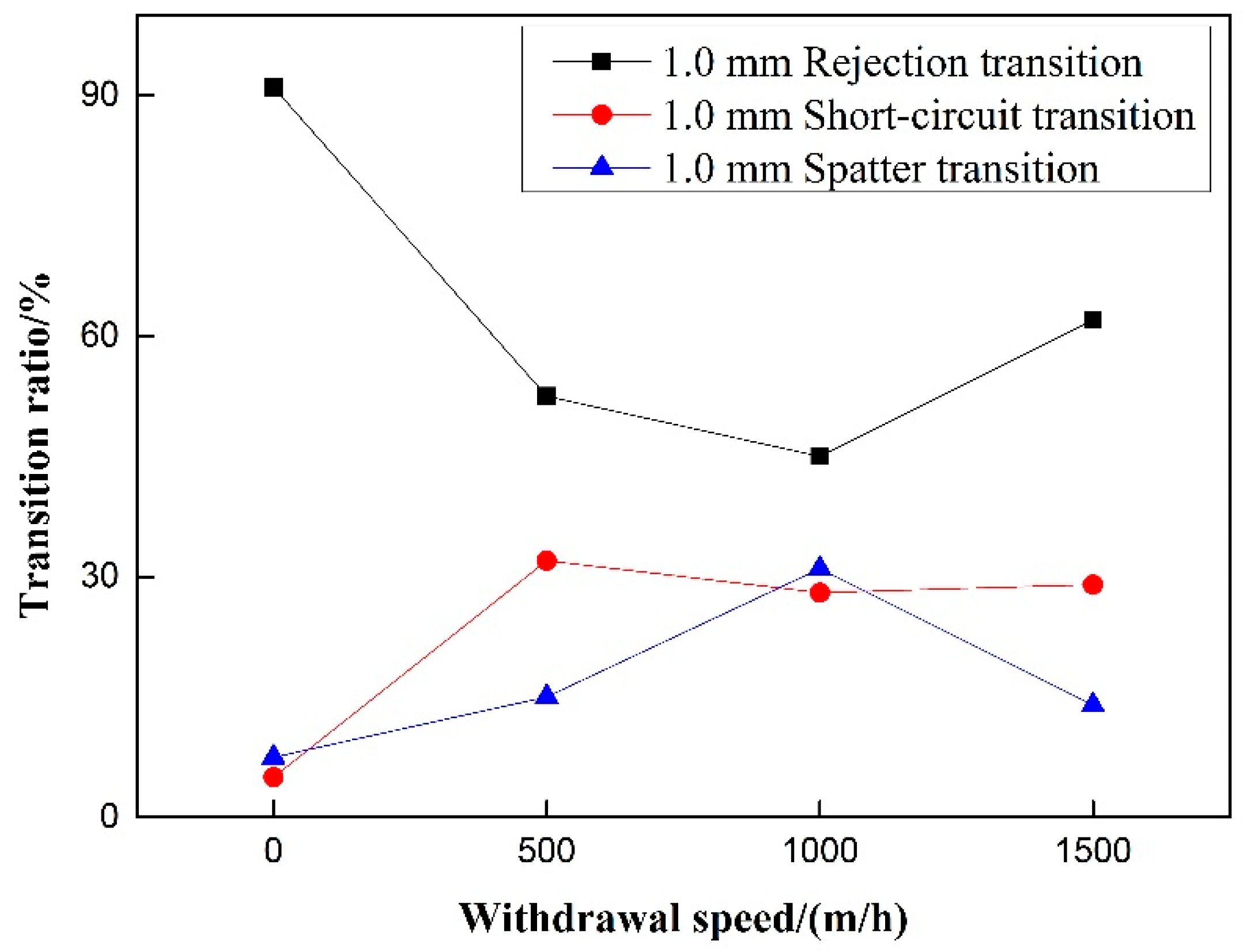 Materials 12 01715 g017 550