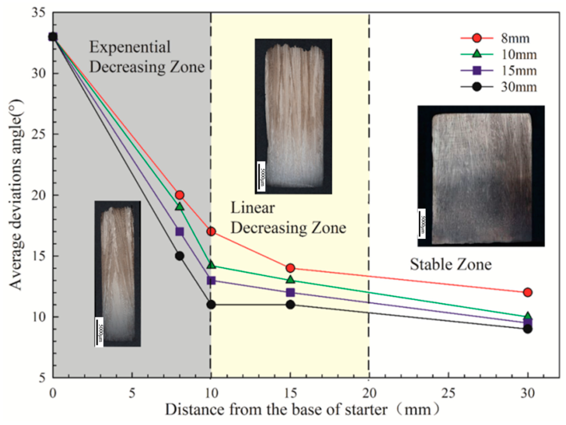 Materials 12 01717 g008 550
