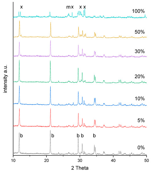 Materials Free Full Text Effect Of Baghdadite Substitution On The Physicochemical Properties Of Brushite Cements Html Materials Free Full Text Effect Of Baghdadite Substitution On The Physicochemical Properties Of Brushite Cements Html