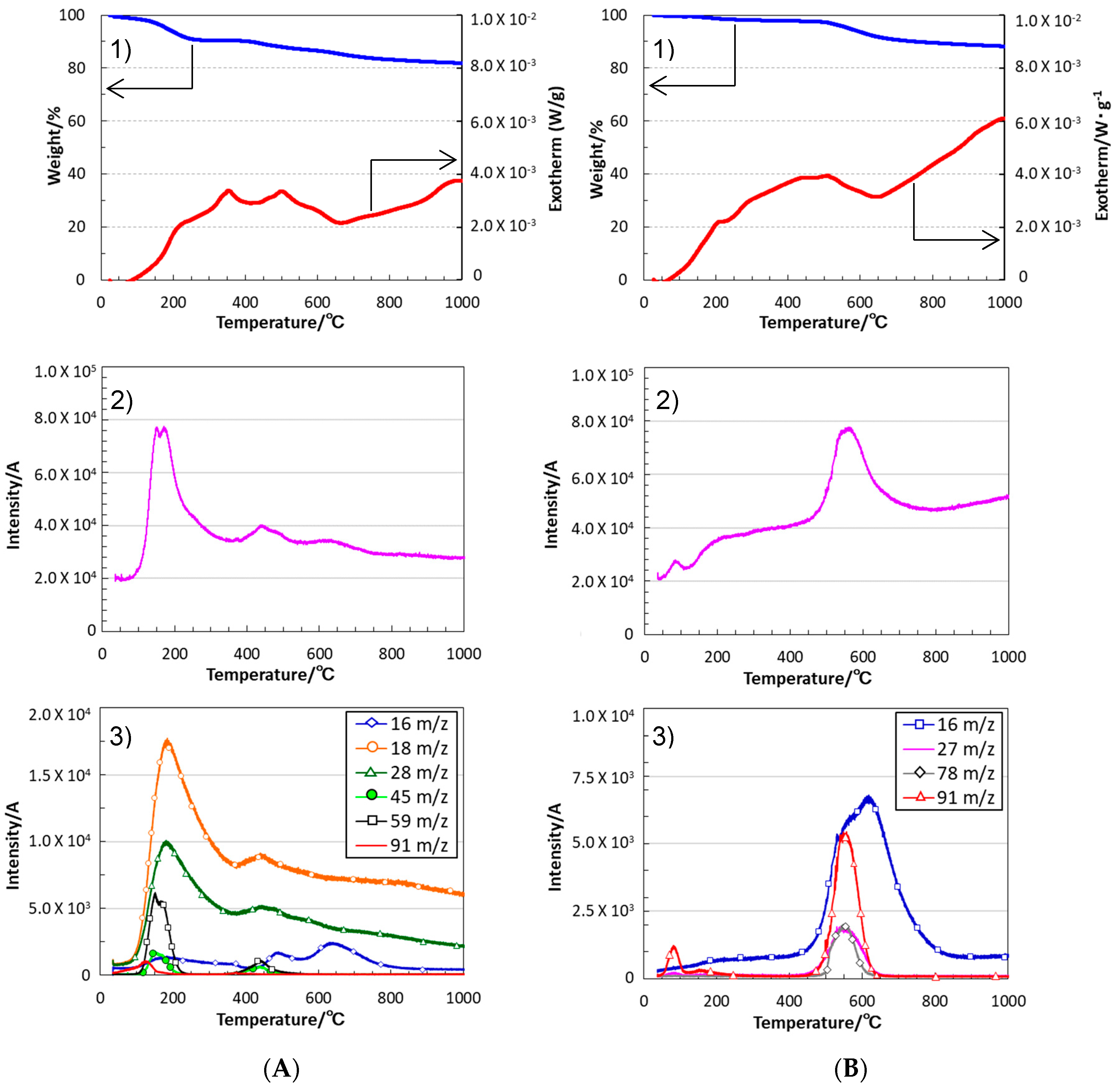 Materials 12 01721 g005