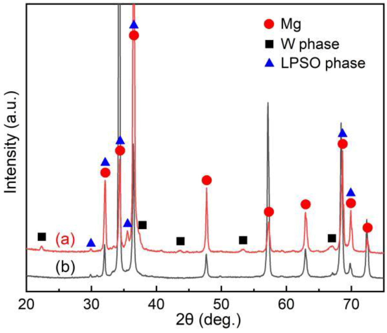 Materials 12 01722 g002 Materials 12 01722 g002