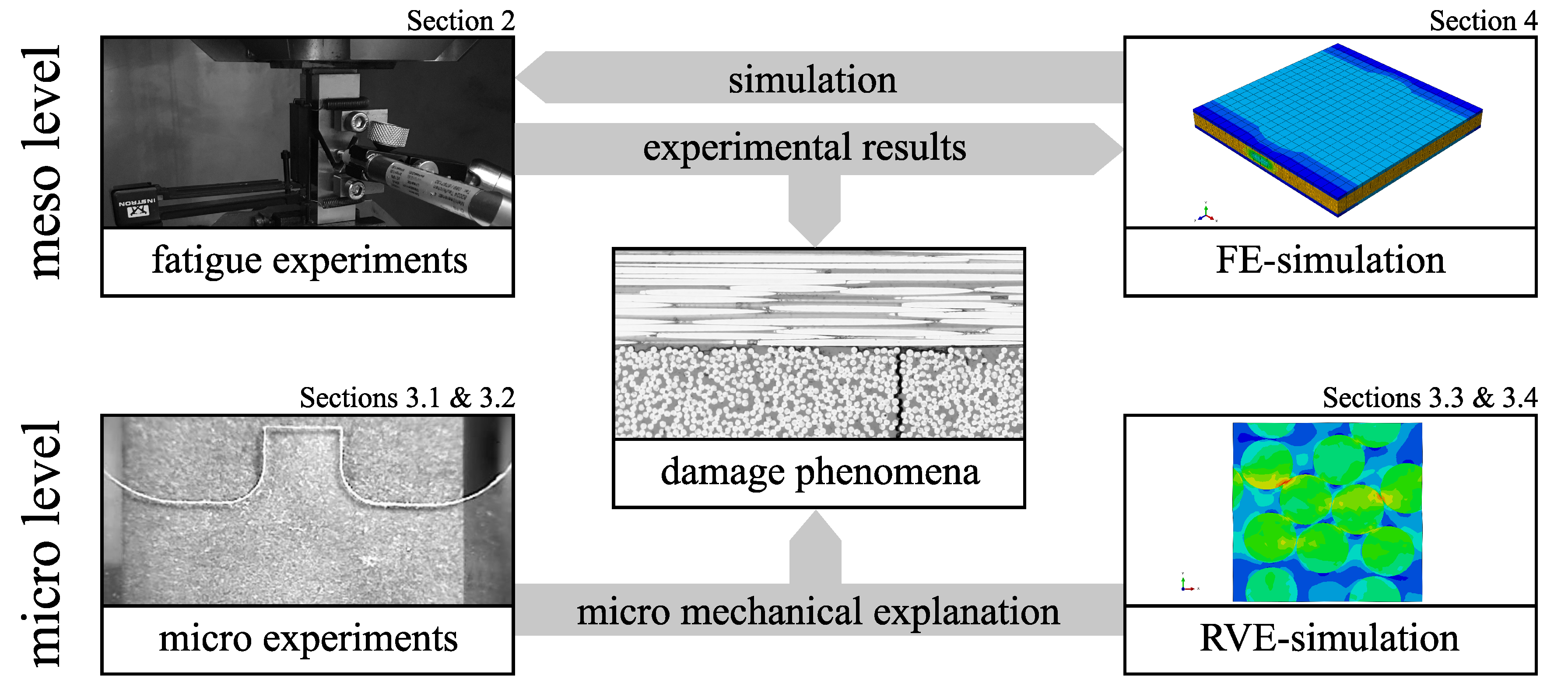 Materials 12 01727 g001 Materials 12 01727 g001