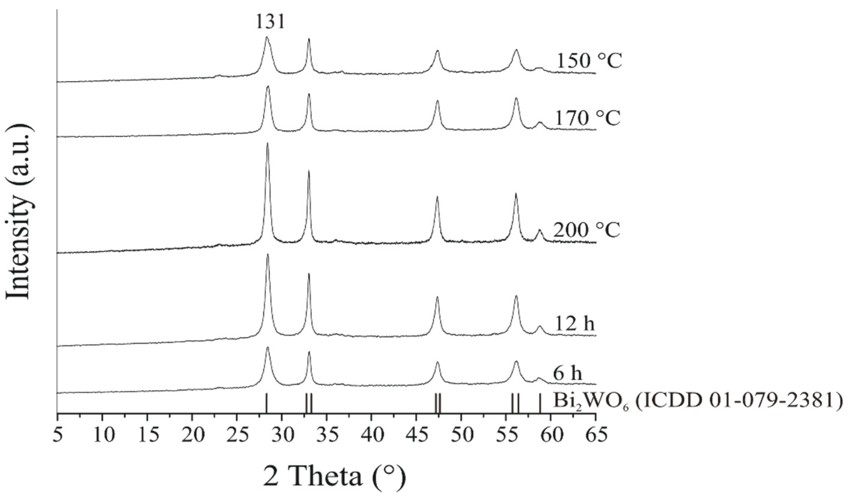 Materials 12 01728 g001 Materials 12 01728 g001