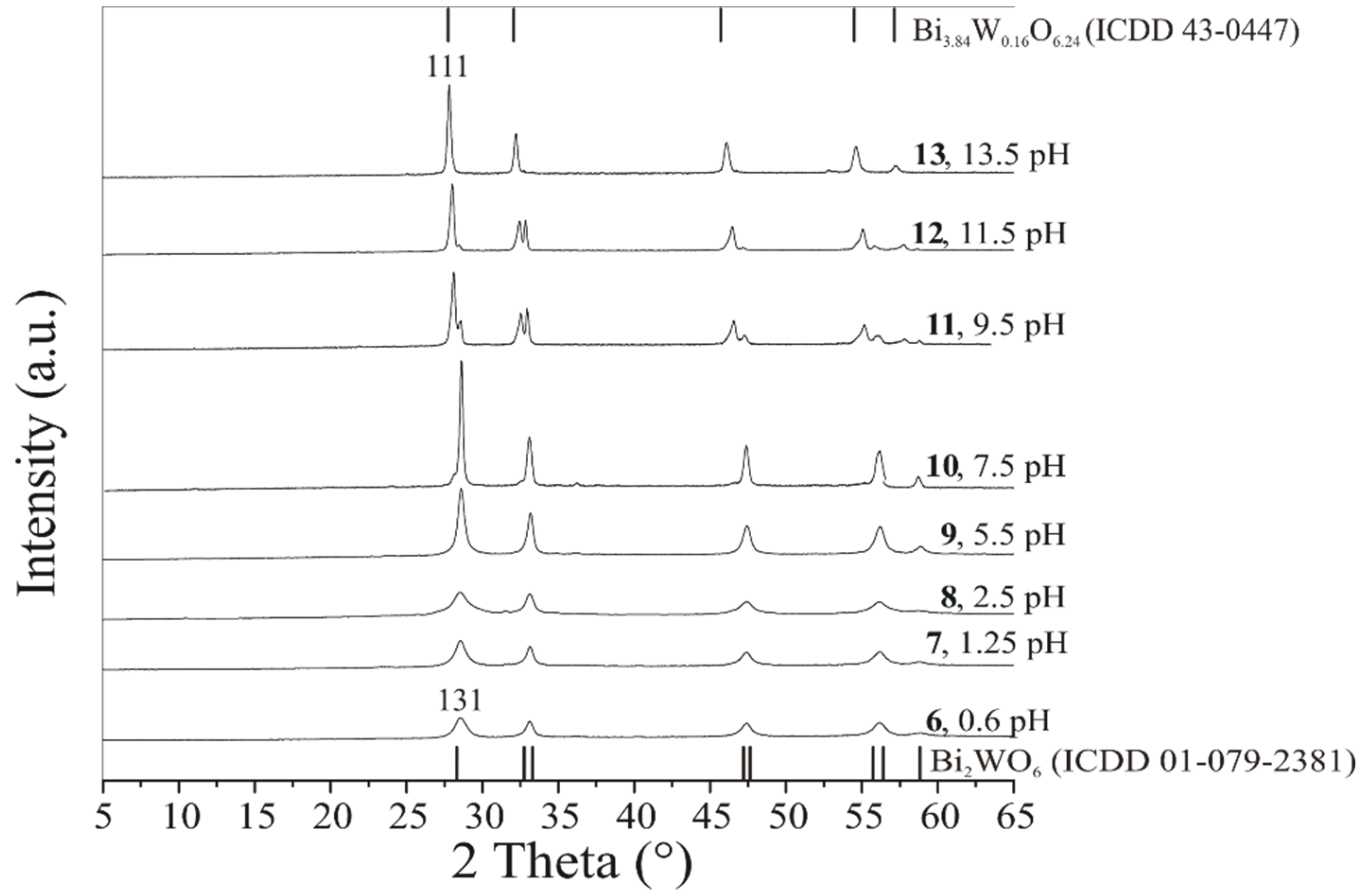 Materials 12 01728 g003 Materials 12 01728 g003