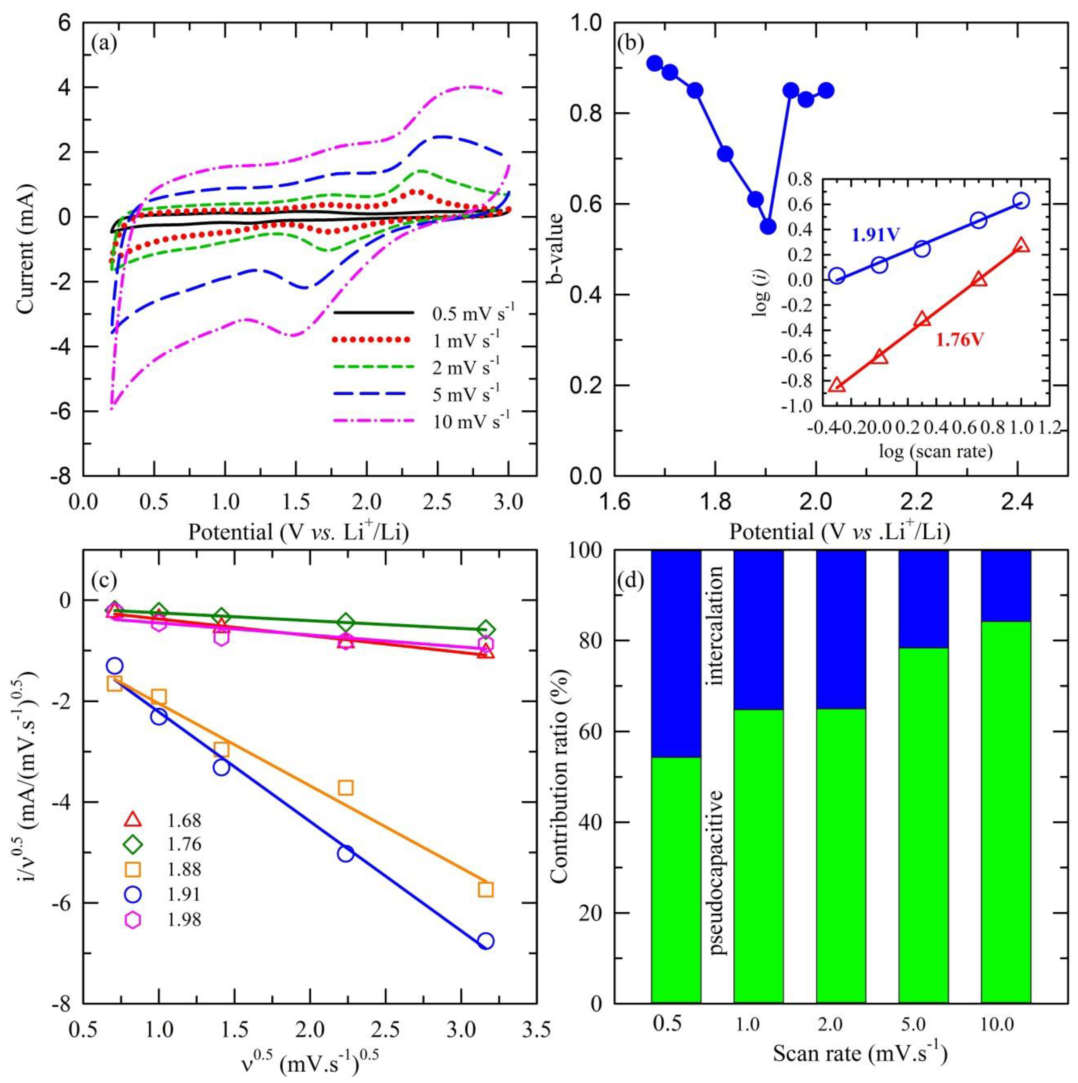 Materials 12 01730 g006