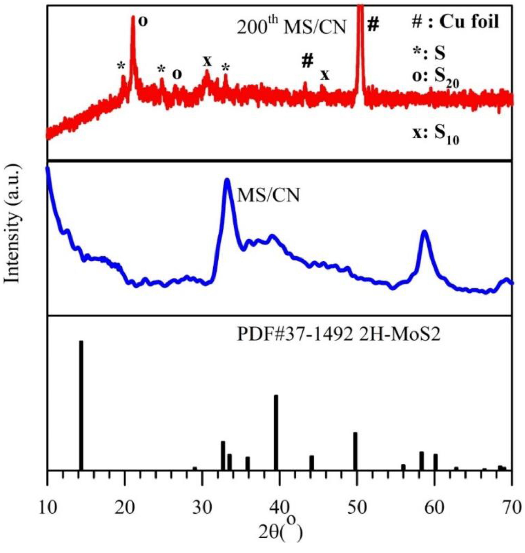 Materials 12 01730 g008