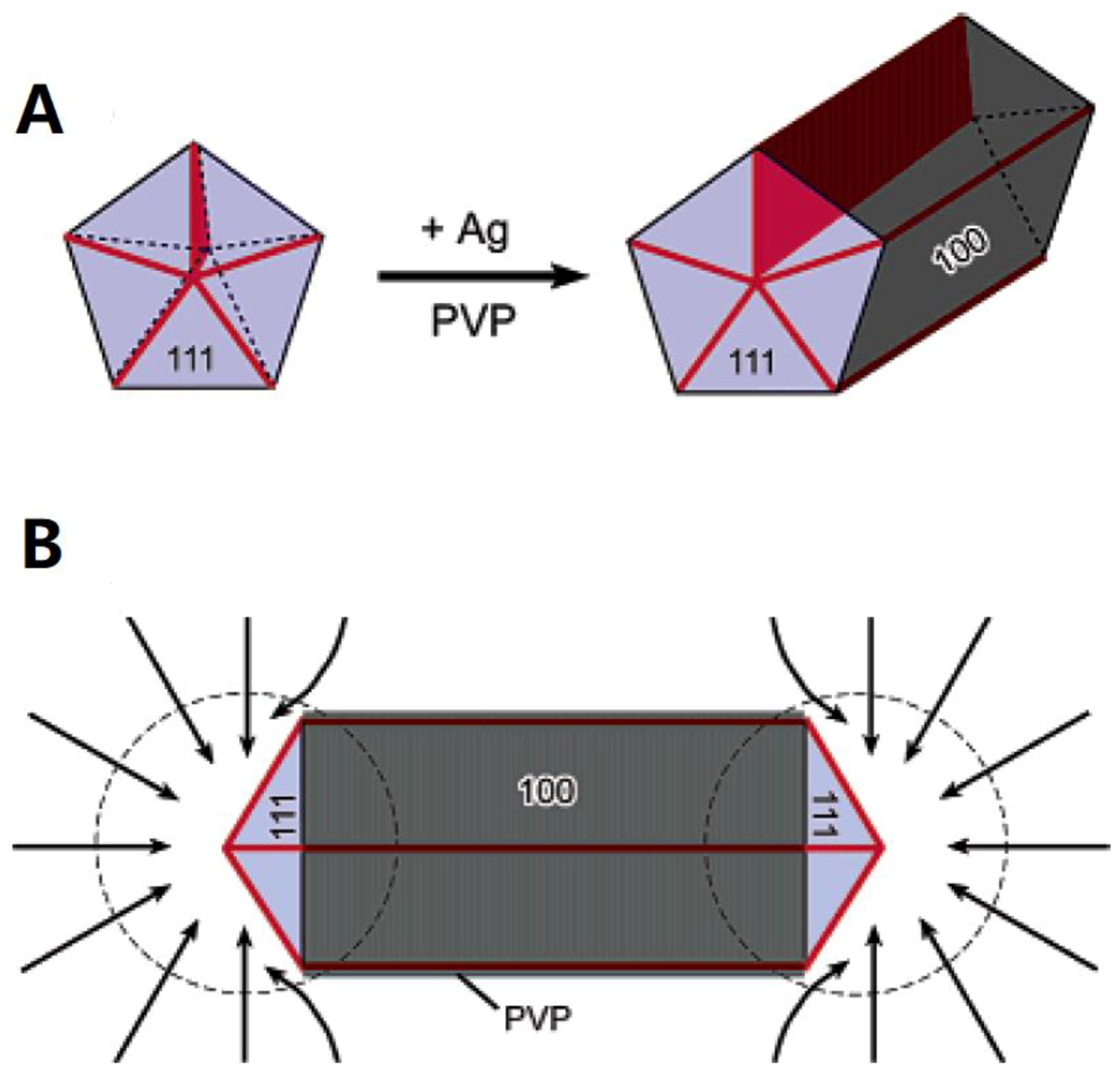 Materials 12 01731 g002 Materials 12 01731 g002