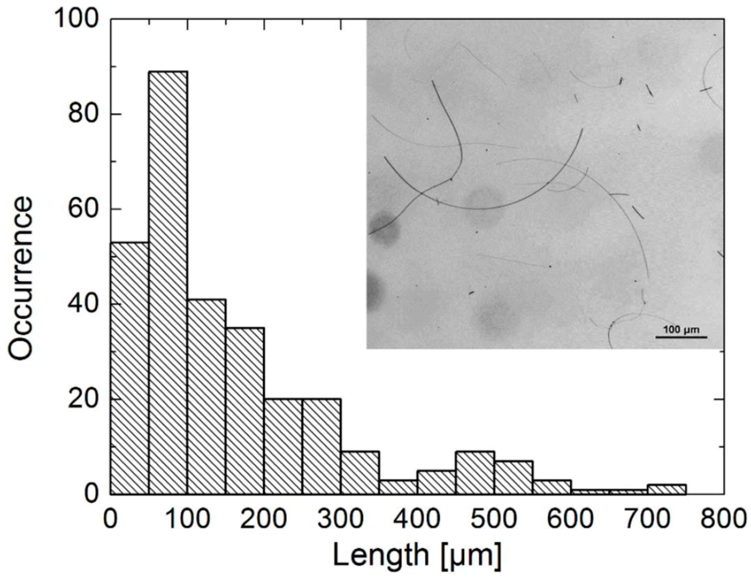 Materials 12 01731 g005 Materials 12 01731 g005