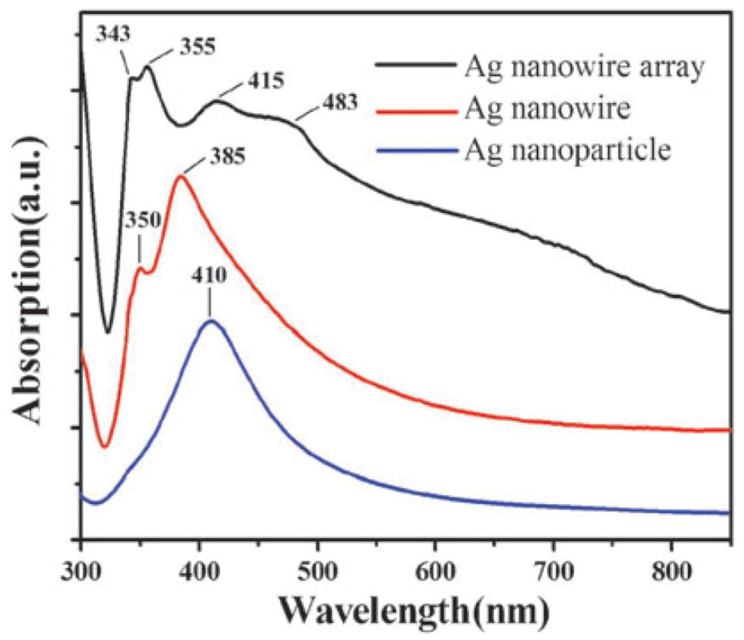 Materials 12 01731 g007 Materials 12 01731 g007