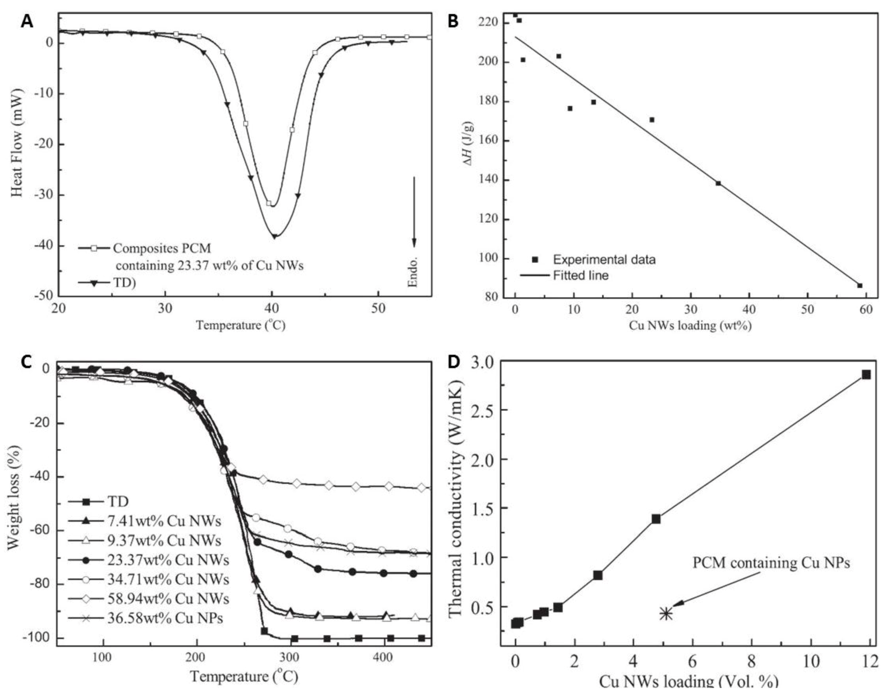 Materials 12 01731 g011 Materials 12 01731 g011