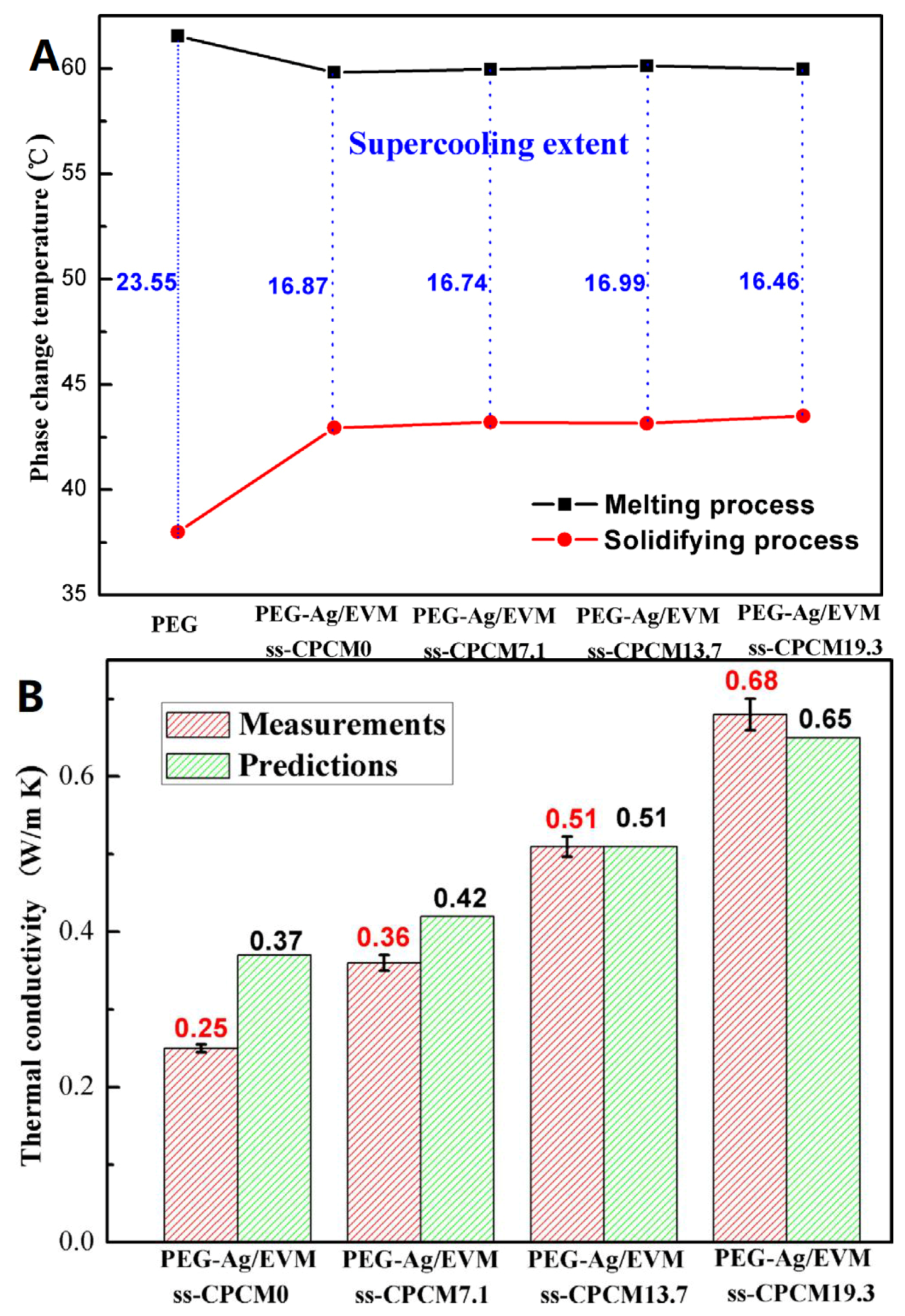 Materials 12 01731 g014 Materials 12 01731 g014