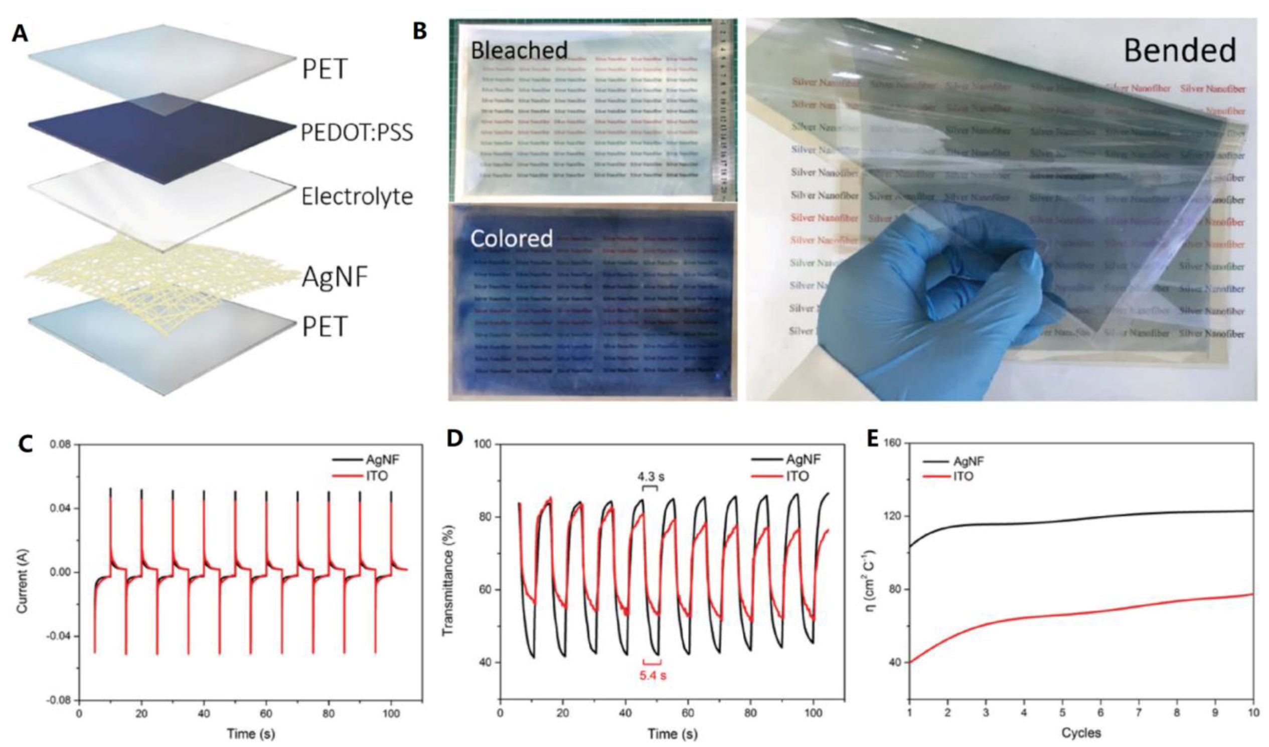 Materials 12 01731 g017 Materials 12 01731 g017