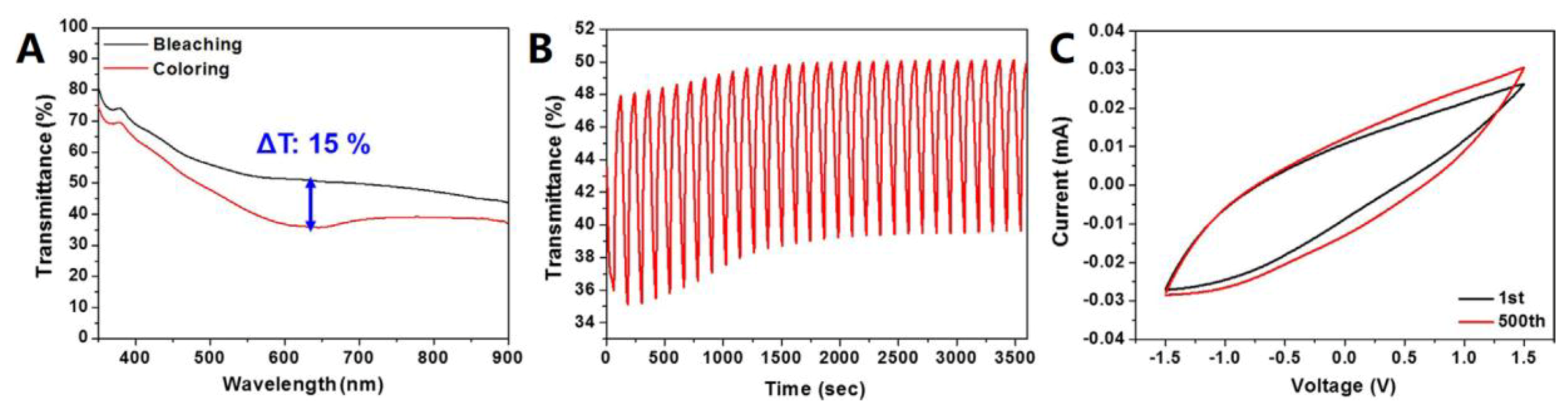 Materials 12 01731 g019 Materials 12 01731 g019