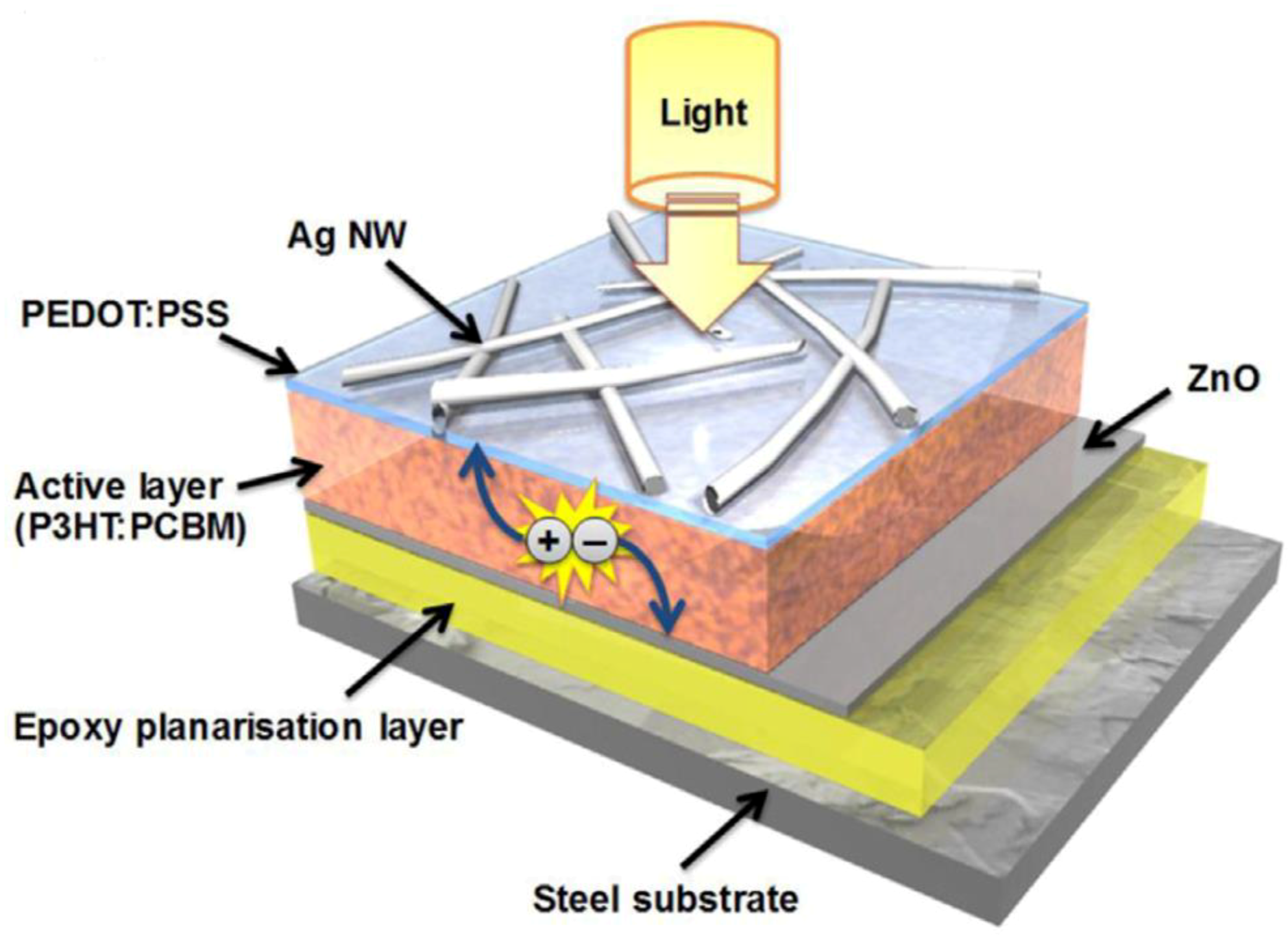 Materials 12 01731 g025 Materials 12 01731 g025