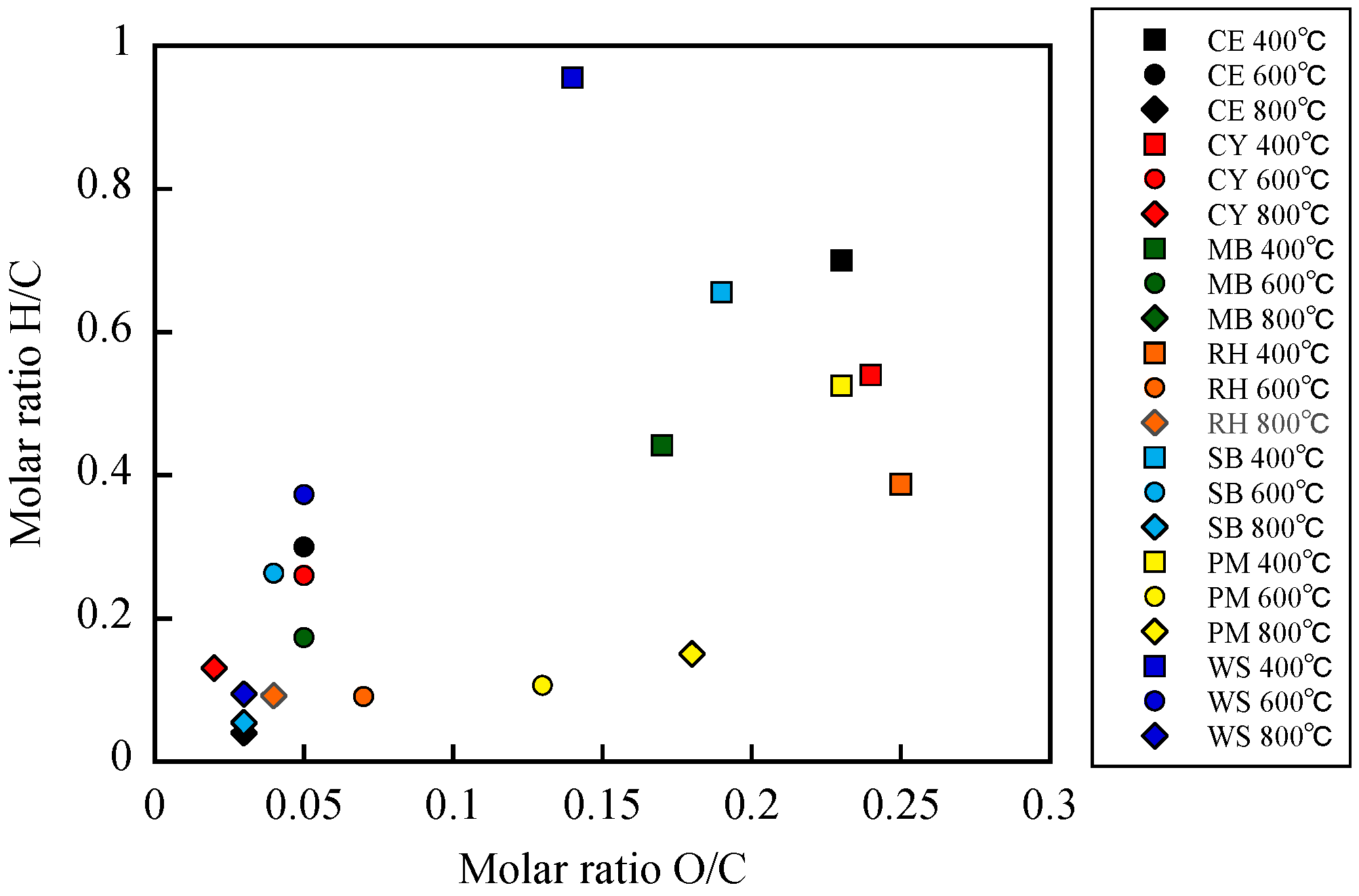 Materials 12 01732 g001 Materials 12 01732 g001