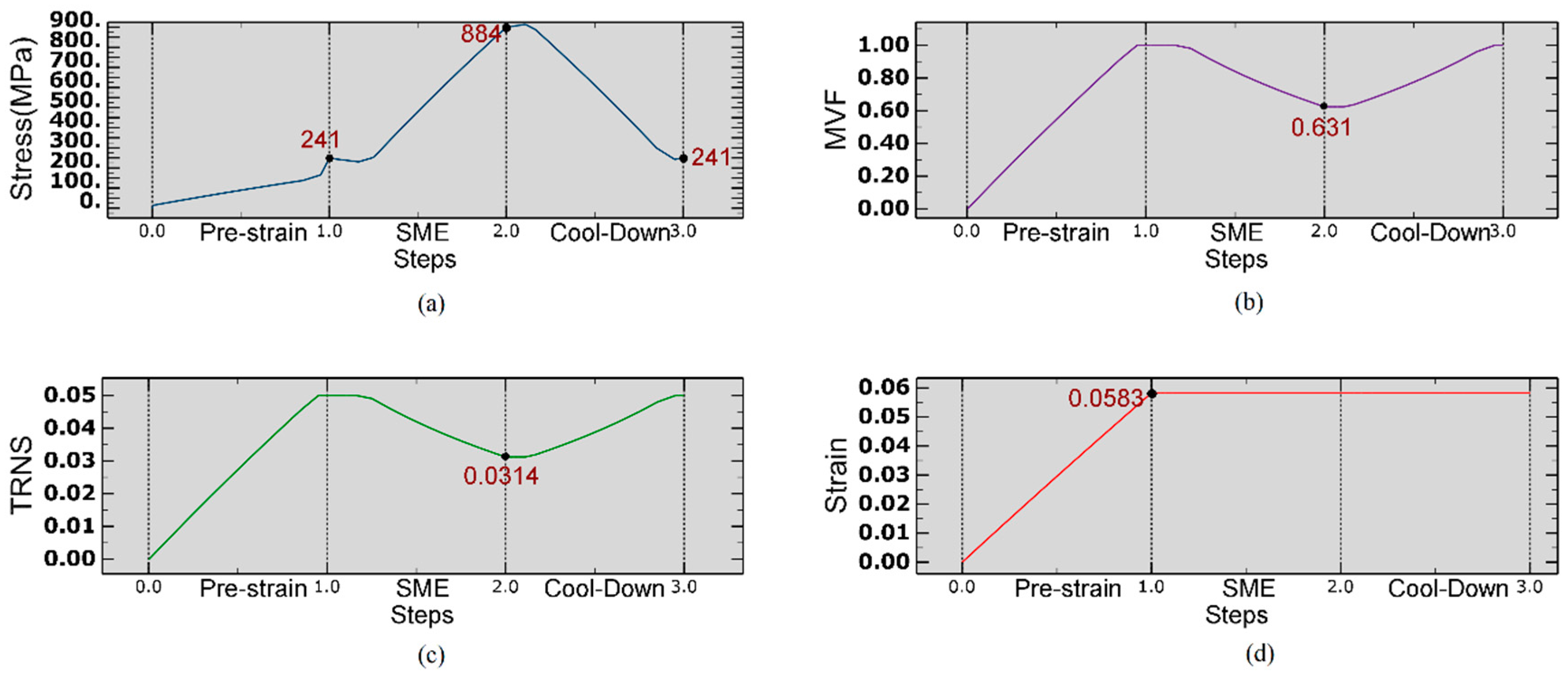 Materials 12 01733 g002 550