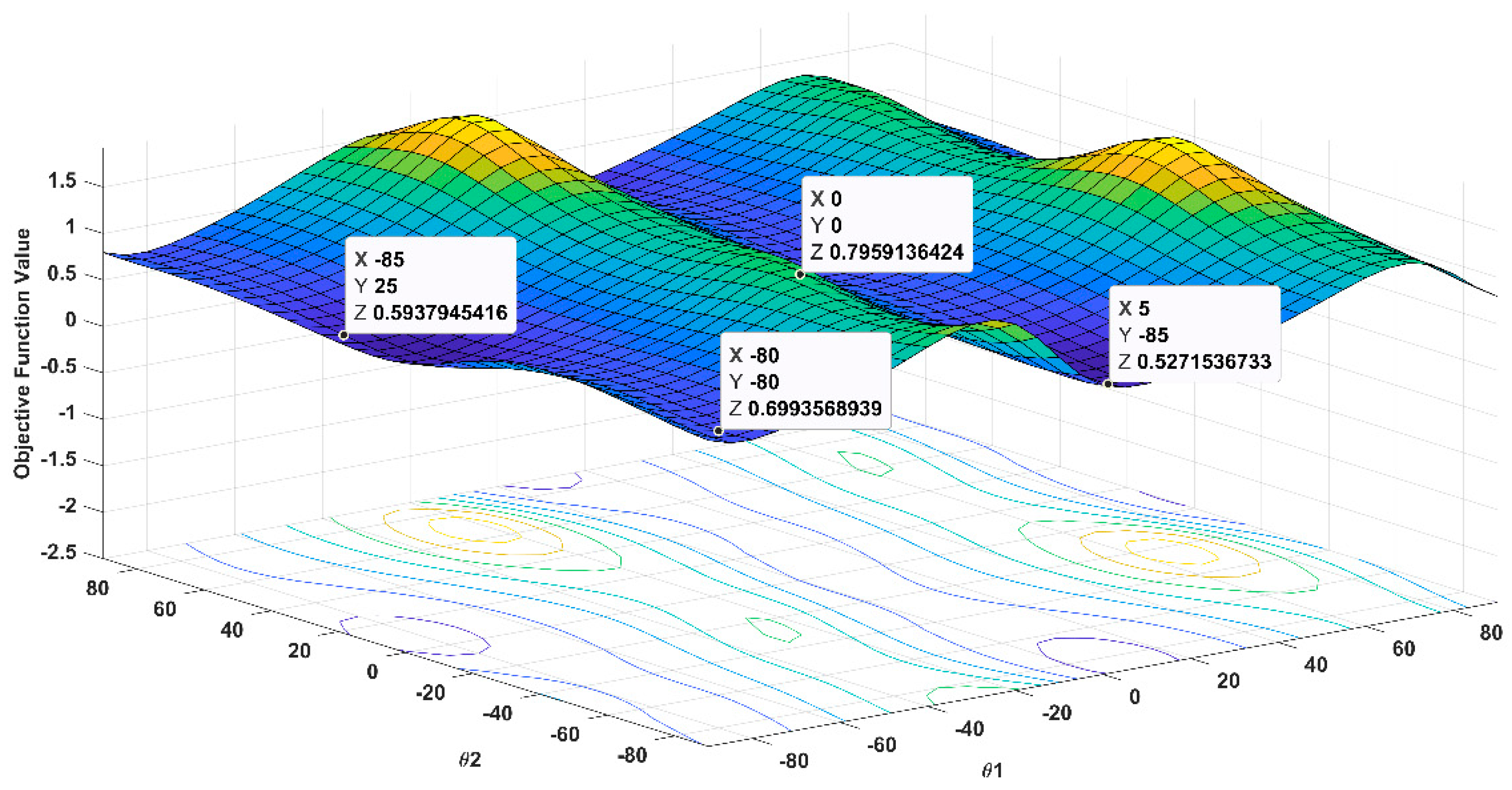 Materials 12 01733 g003 550