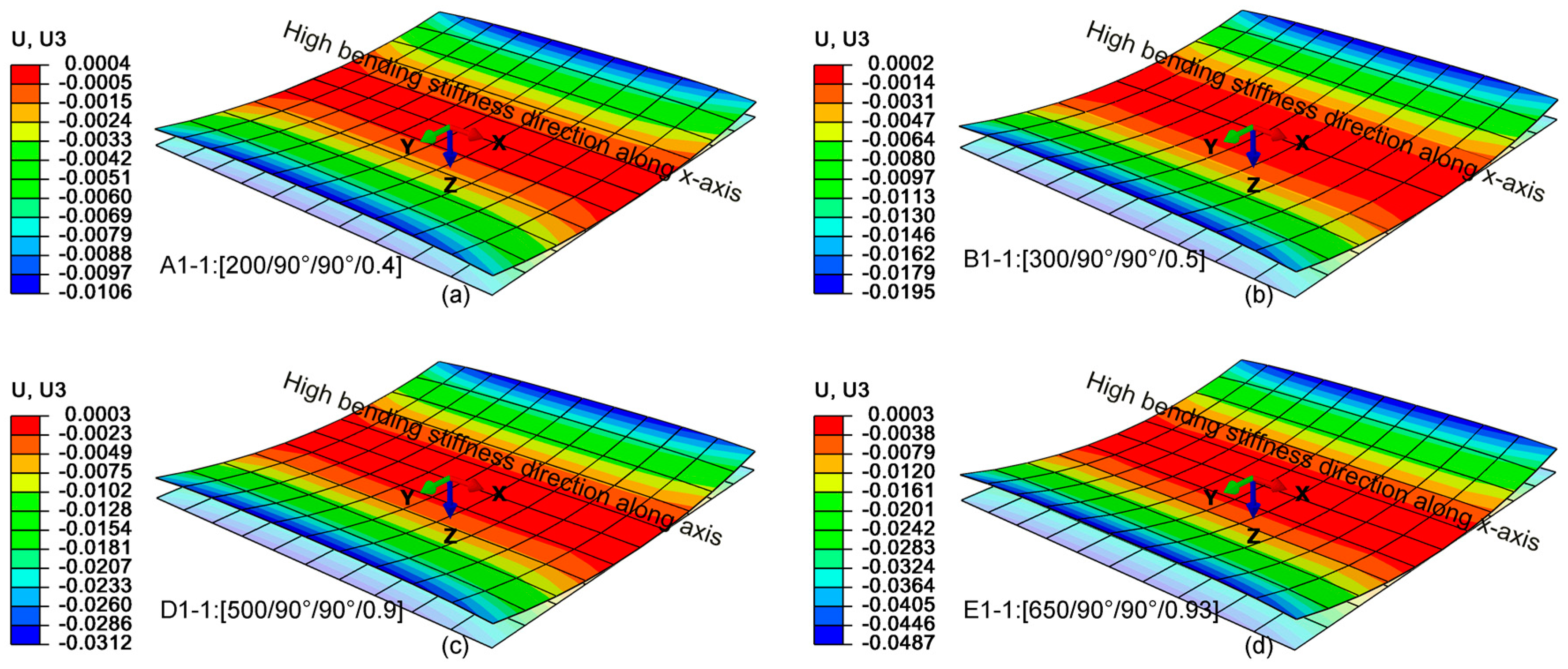 Materials 12 01733 g004 550