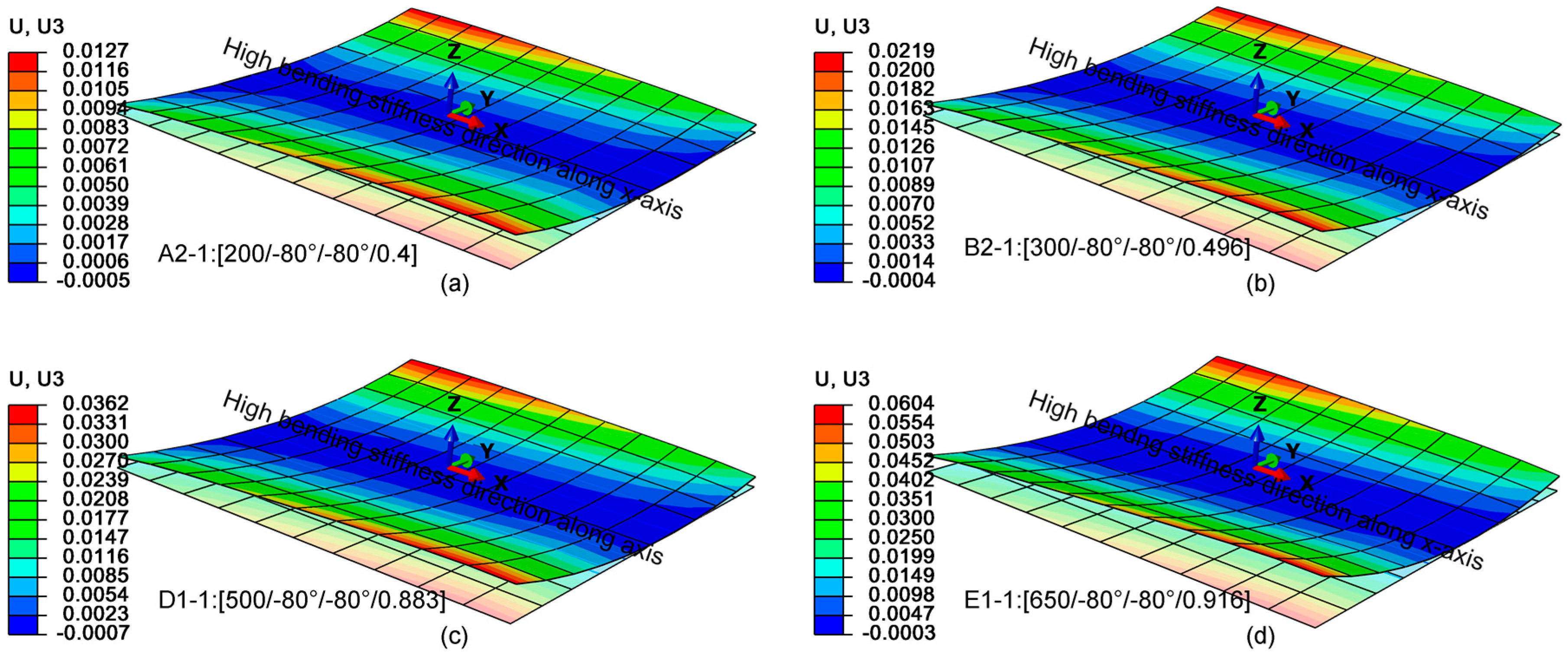 Materials 12 01733 g005 550