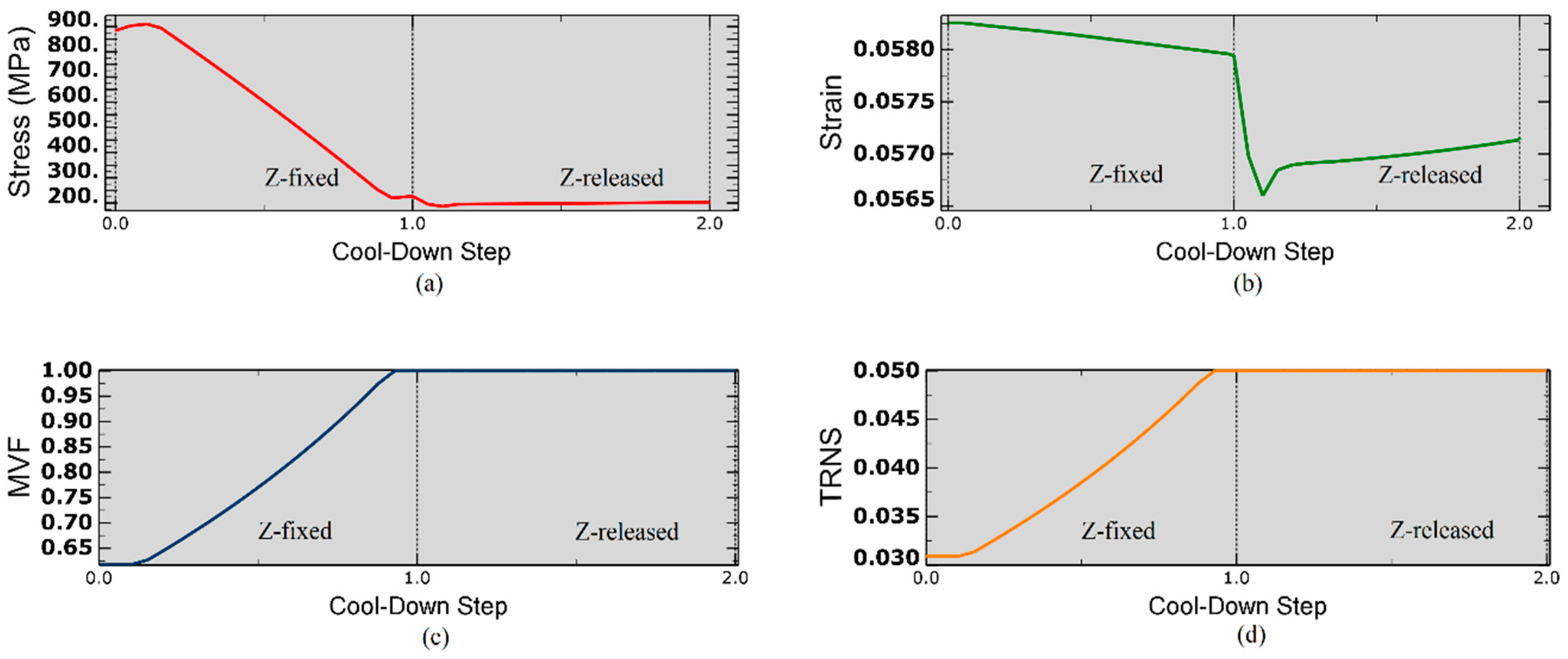 Materials 12 01733 g007 550