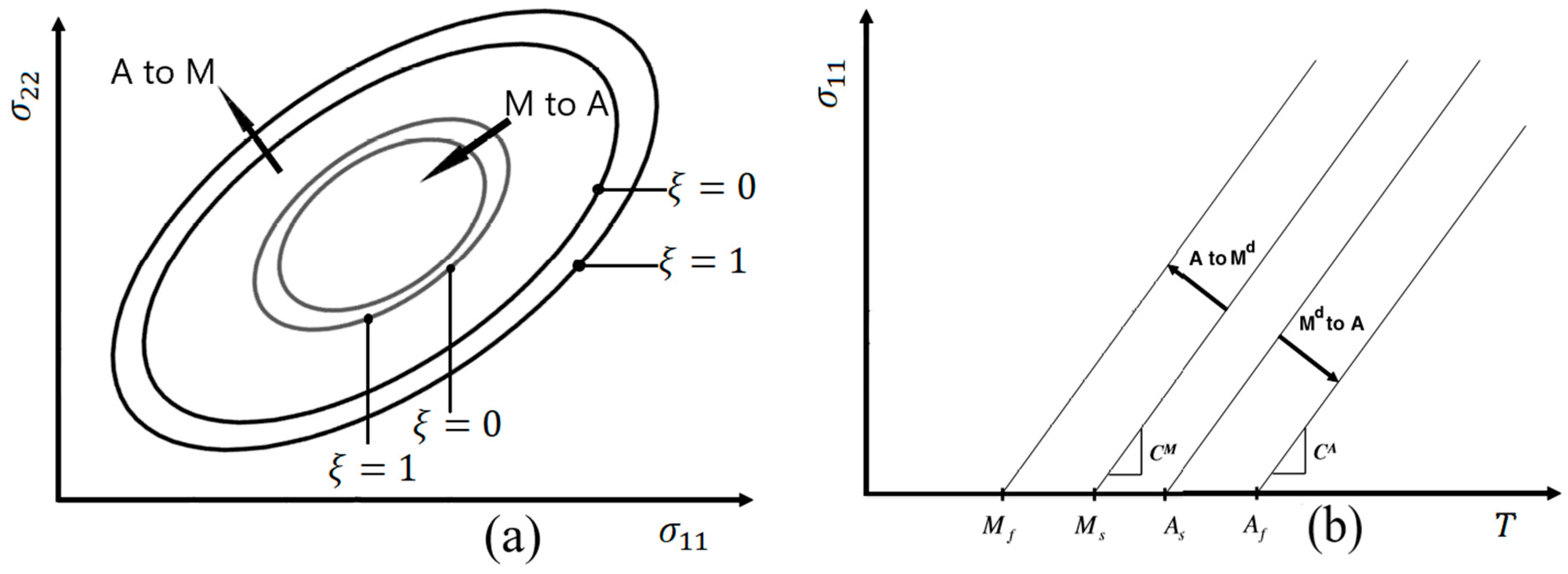 Materials 12 01733 g0a1 550