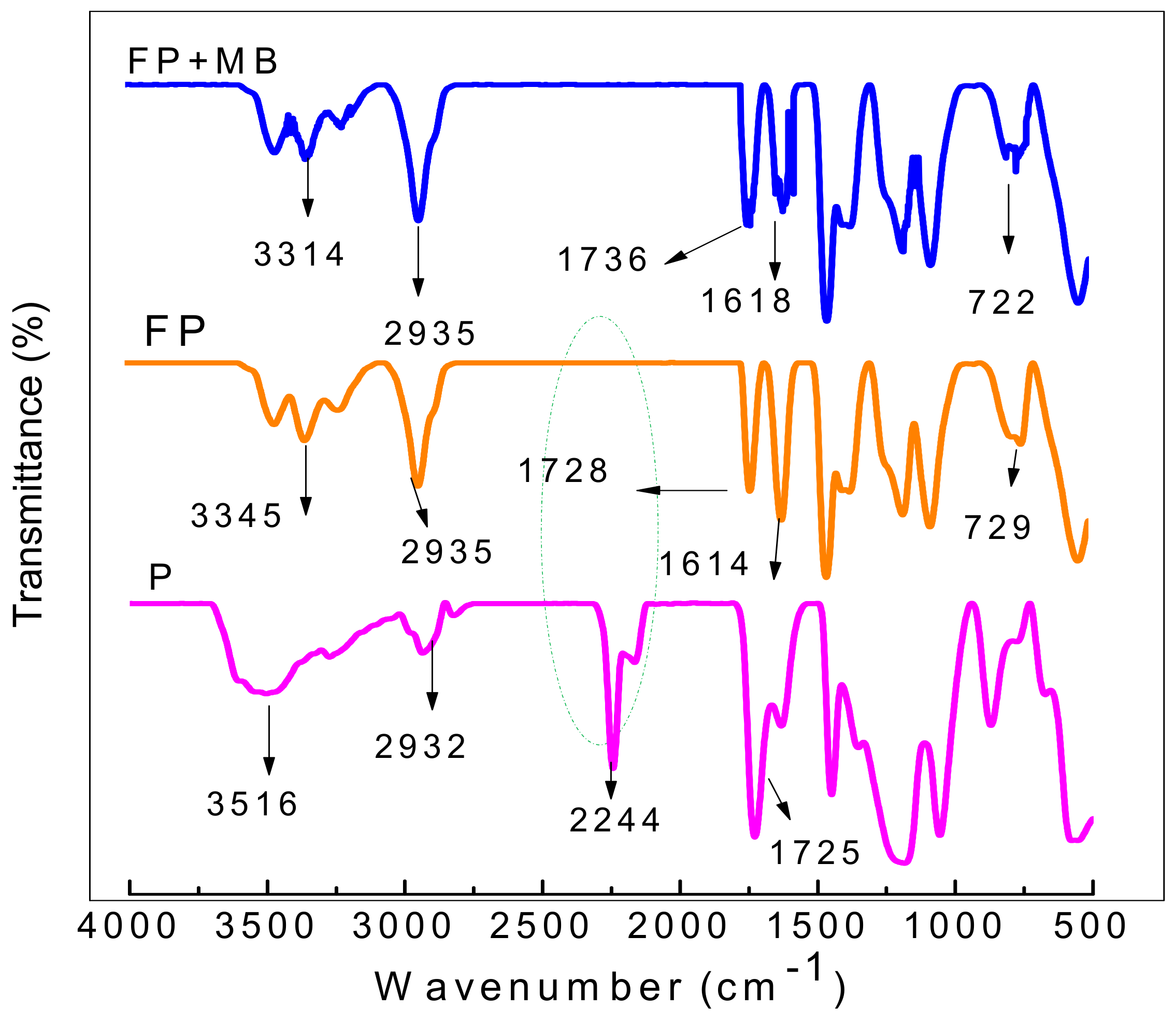 Materials 12 01734 g002