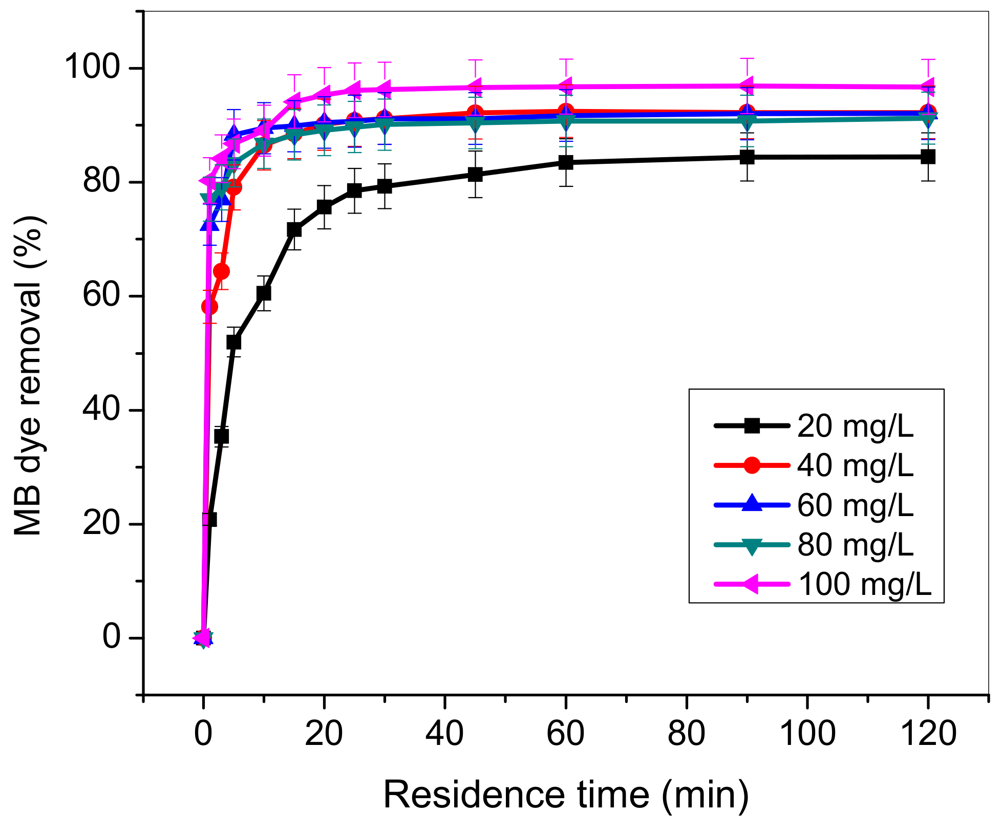 Materials 12 01734 g008