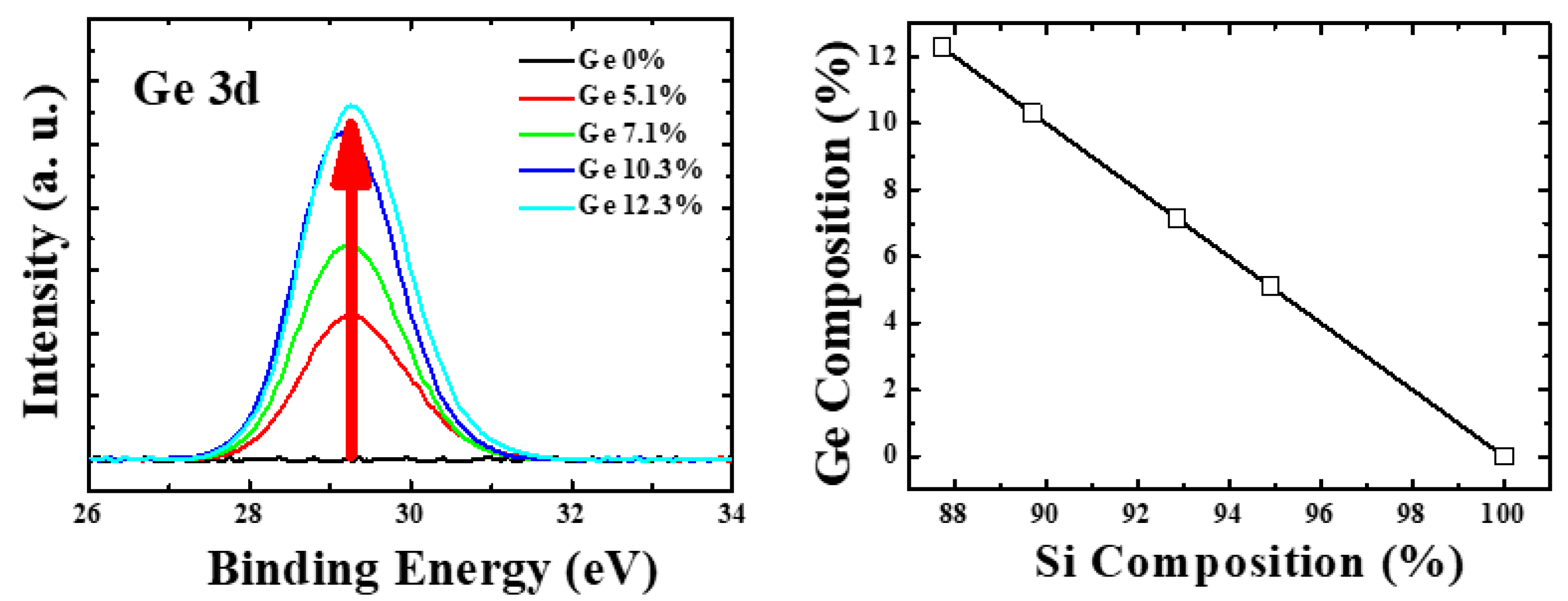 Materials 12 01739 g003 550