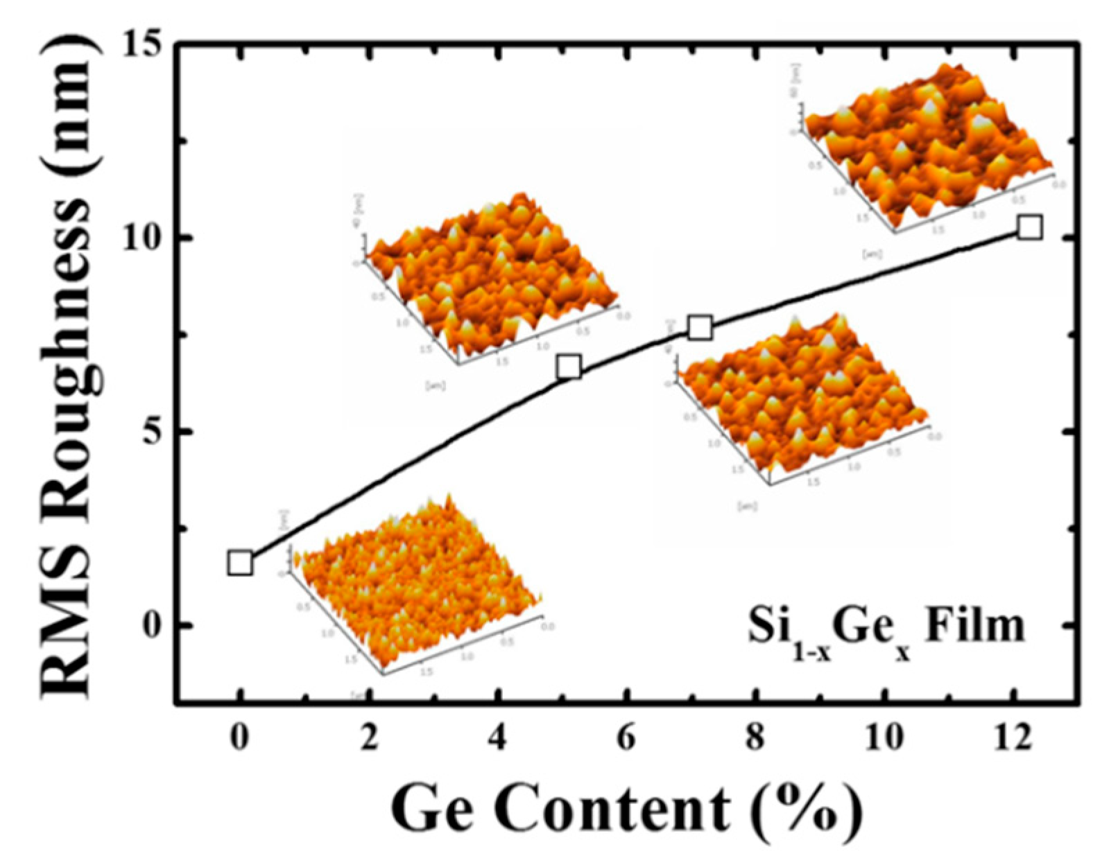 Materials 12 01739 g005 550