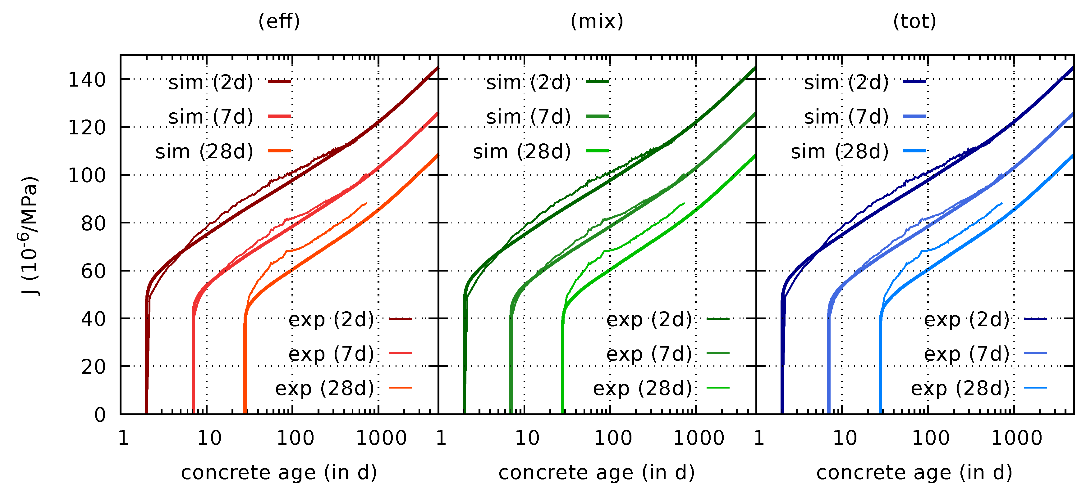 Materials 12 01745 g006 Materials 12 01745 g006