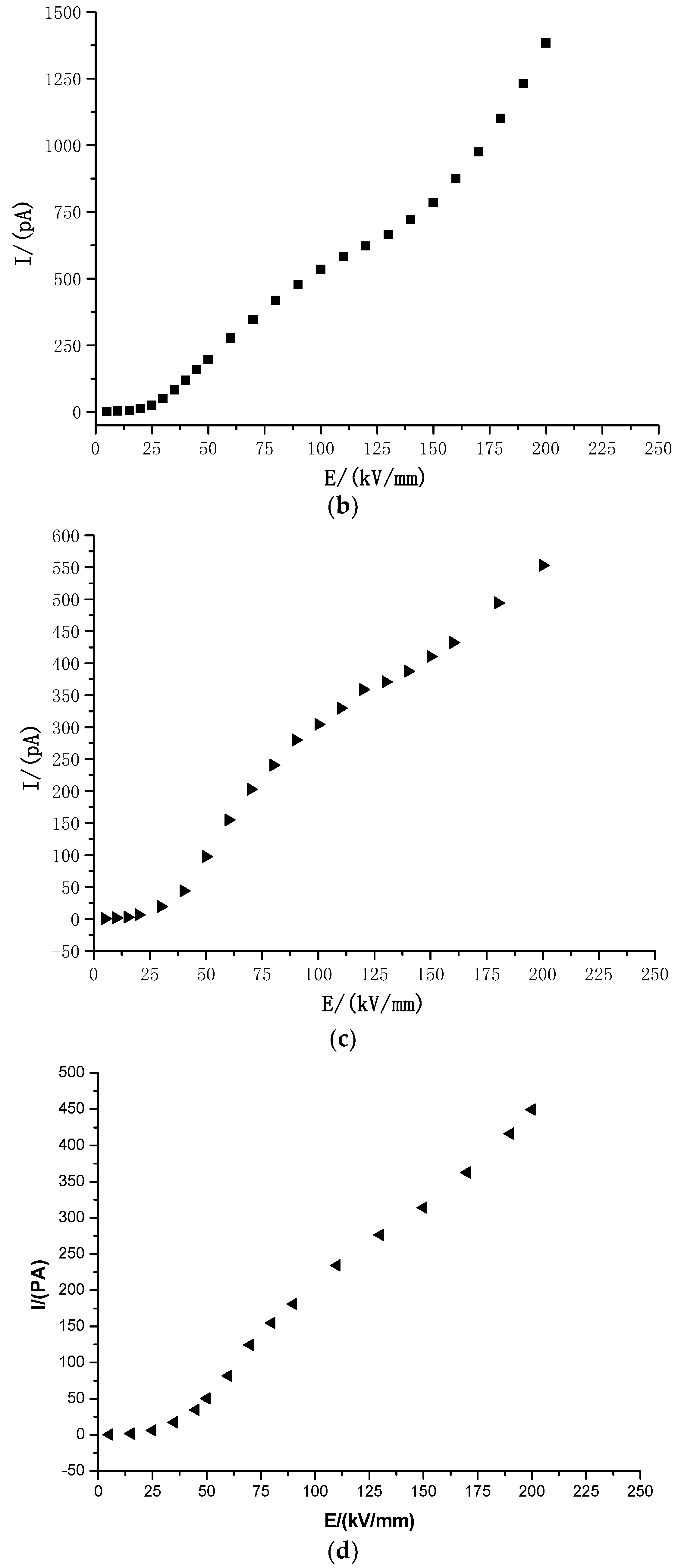 Materials 12 01746 g006b 550
