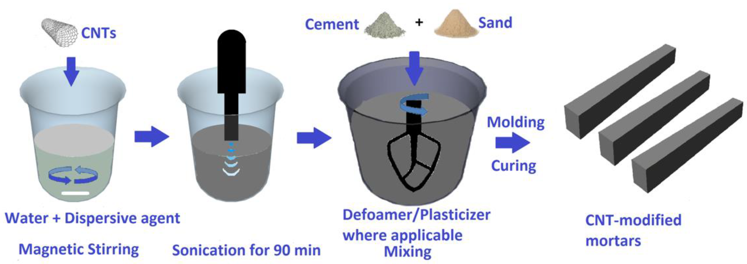 Materials 12 01747 g001 Materials 12 01747 g001