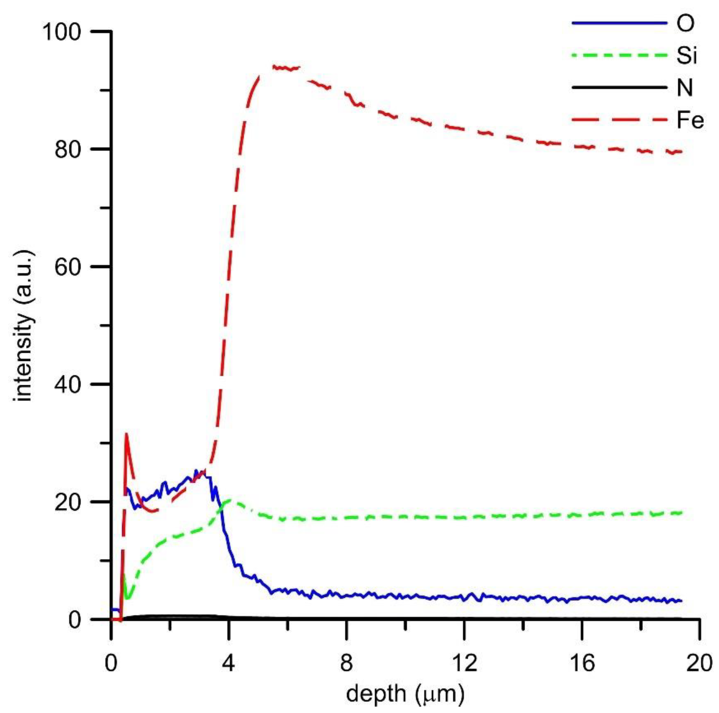 Materials 12 01748 g007