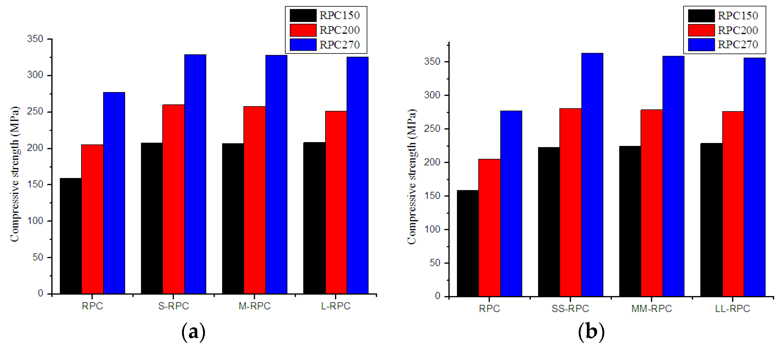 Materials Free Full Text Investigation Of The Match Relation Between Steel Fiber And High Strength Concrete Matrix In Reactive Powder Concrete Html Materials Free Full Text Investigation Of The Match Relation Between Steel Fiber And High Strength Concrete Matrix In Reactive Powder Concrete Html