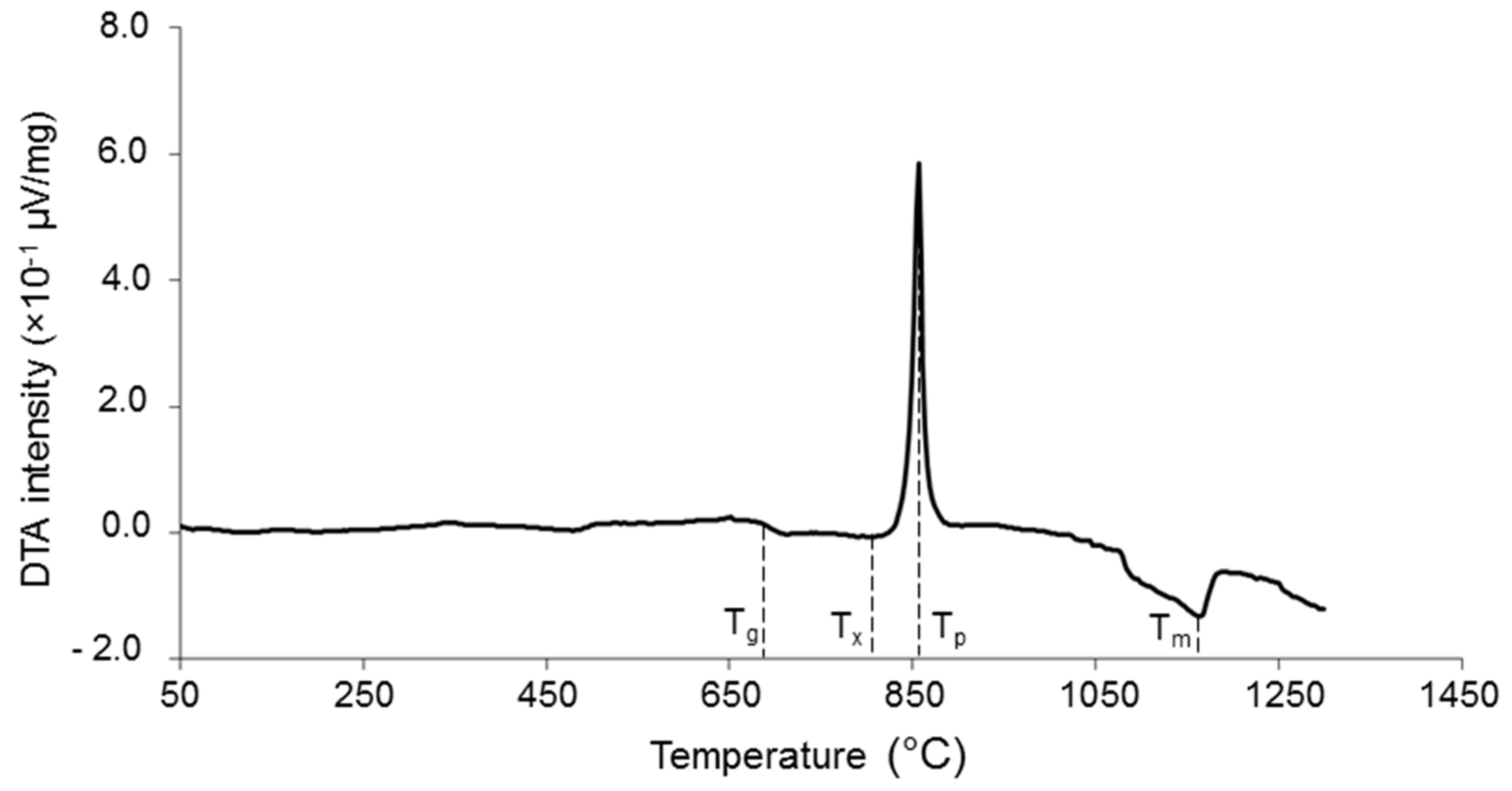 Materials 12 01754 g001