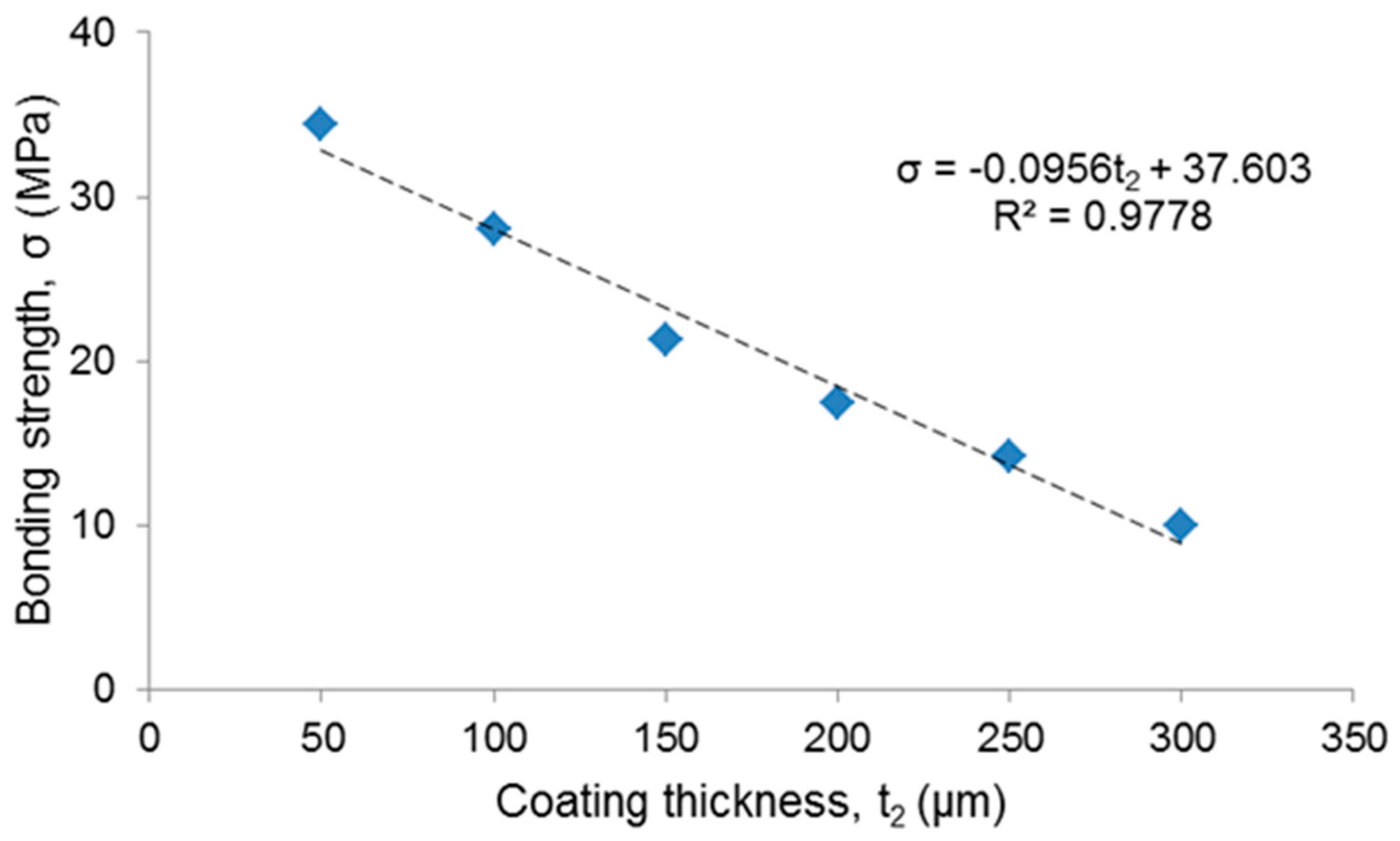 Materials 12 01754 g004