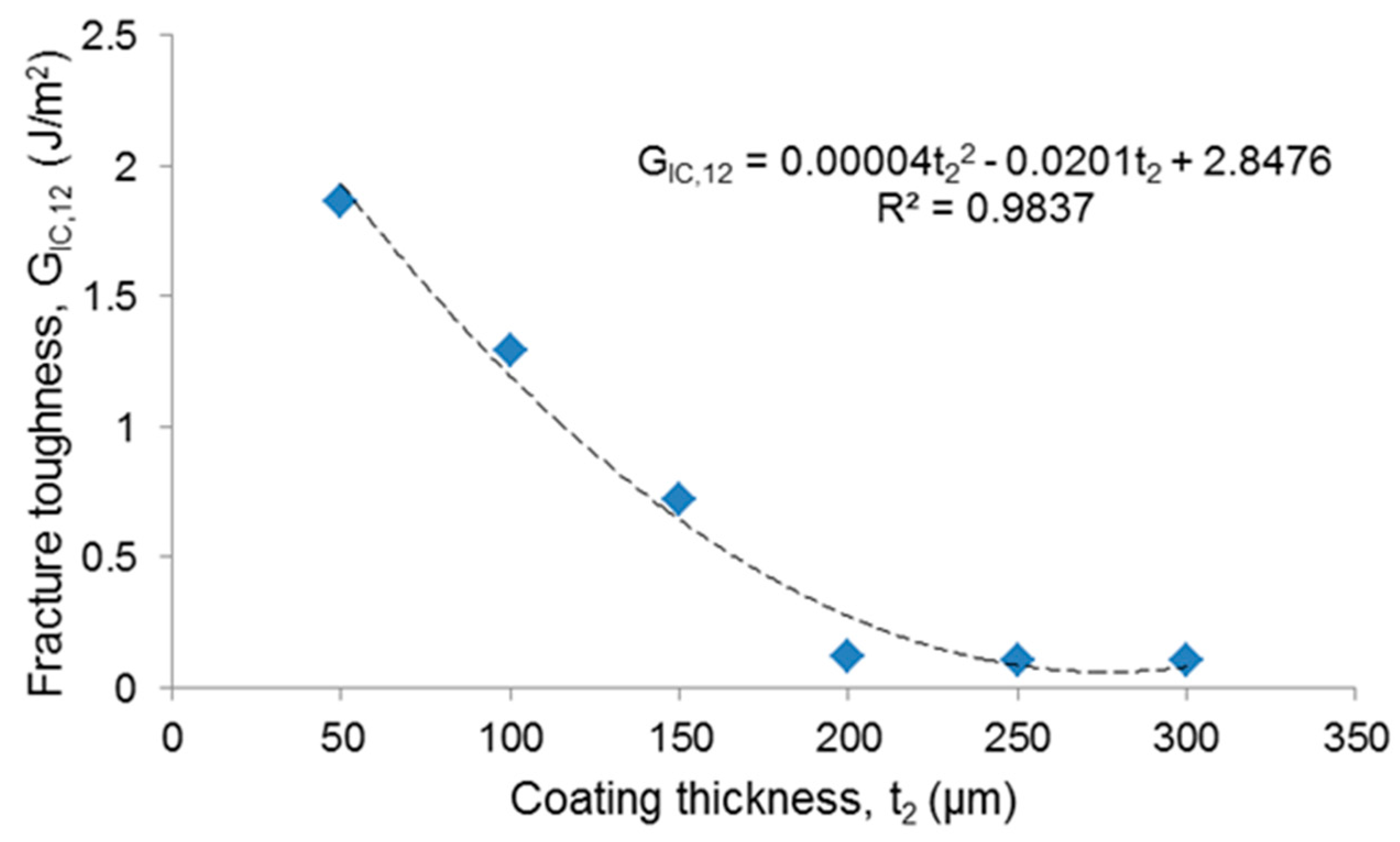 Materials 12 01754 g006