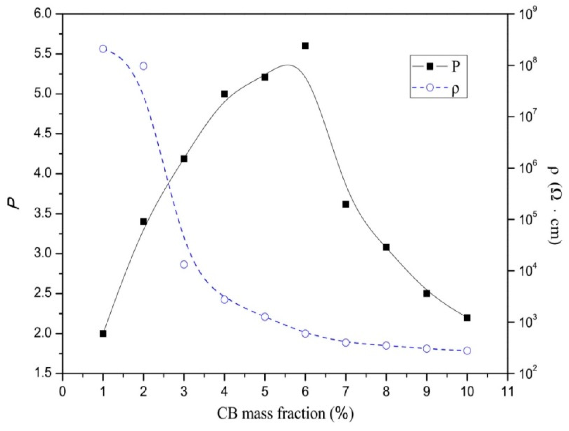 Materials 12 01758 g001 Materials 12 01758 g001