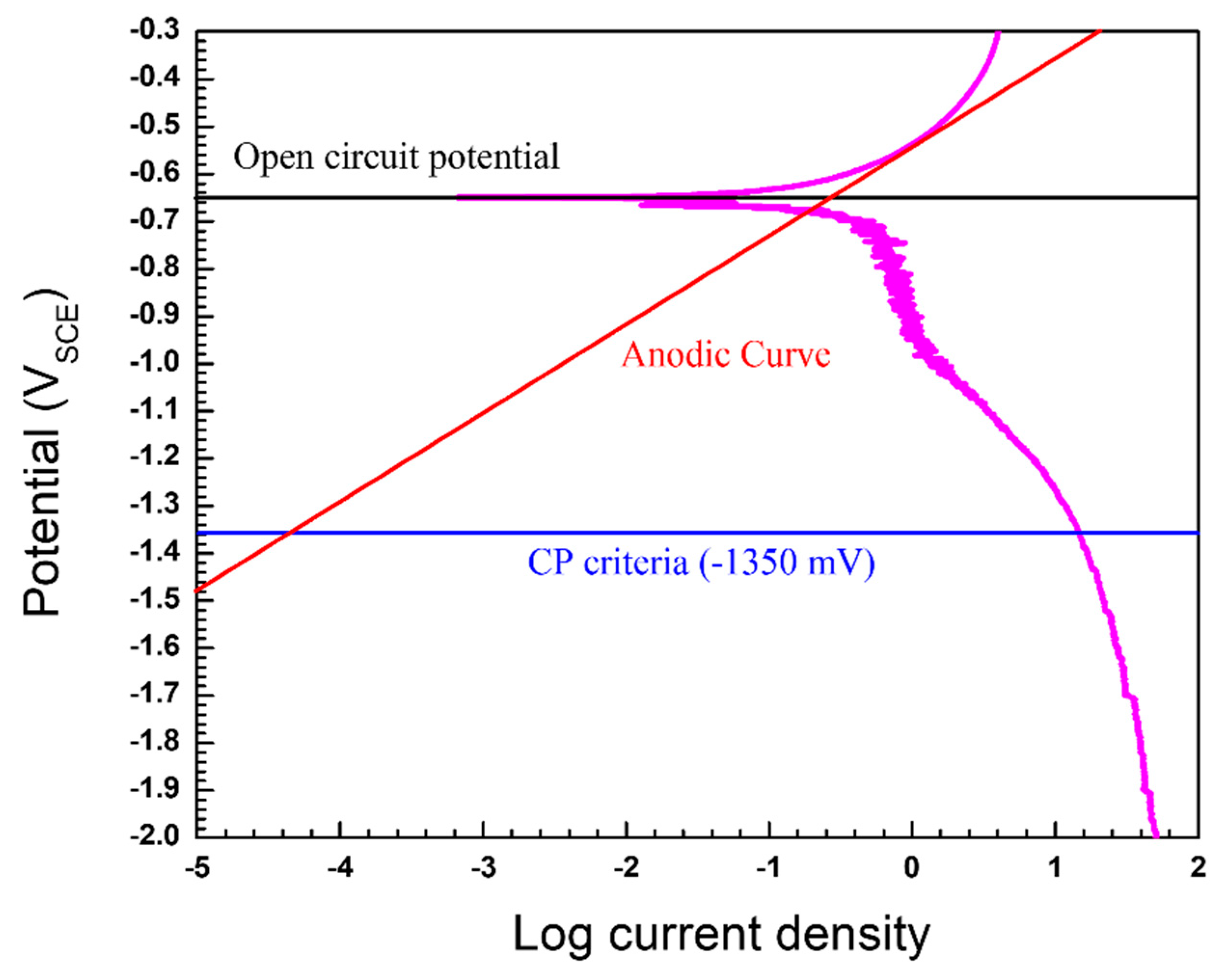 Materials 12 01761 g003