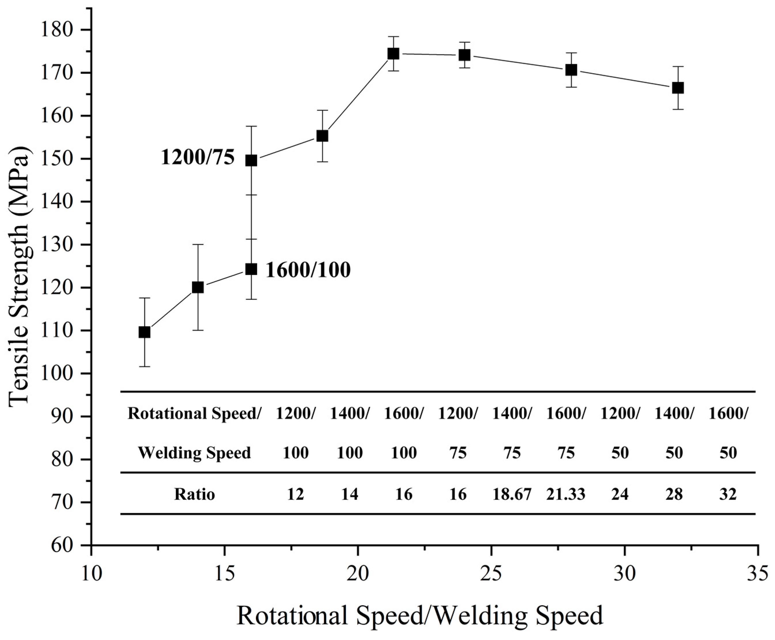 Materials 12 01765 g006 550