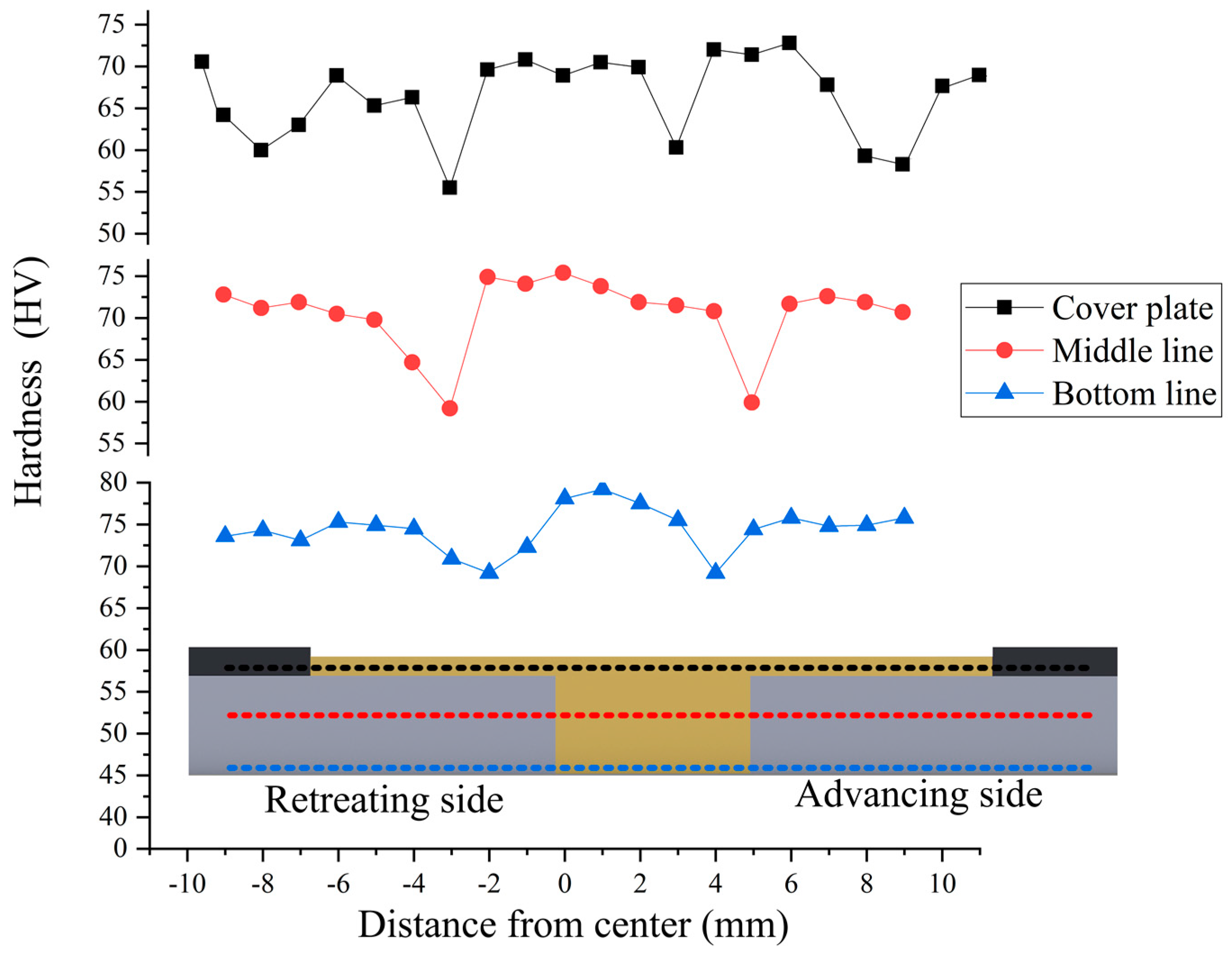 Materials 12 01765 g009 550