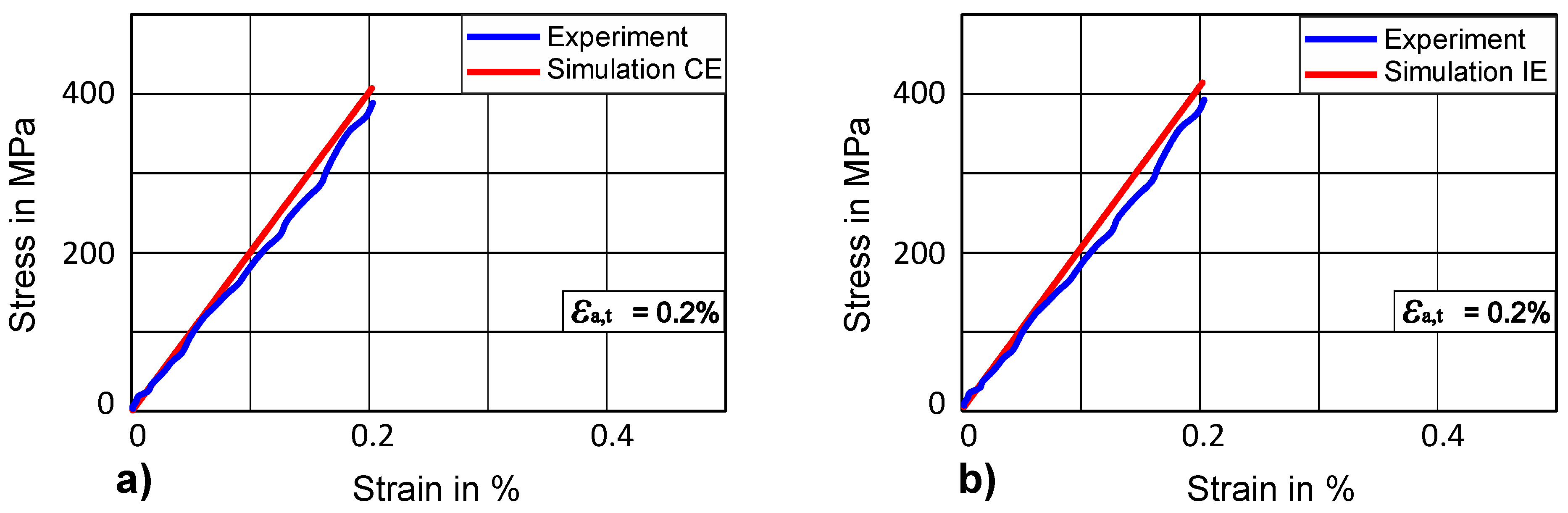 Materials 12 01767 g009