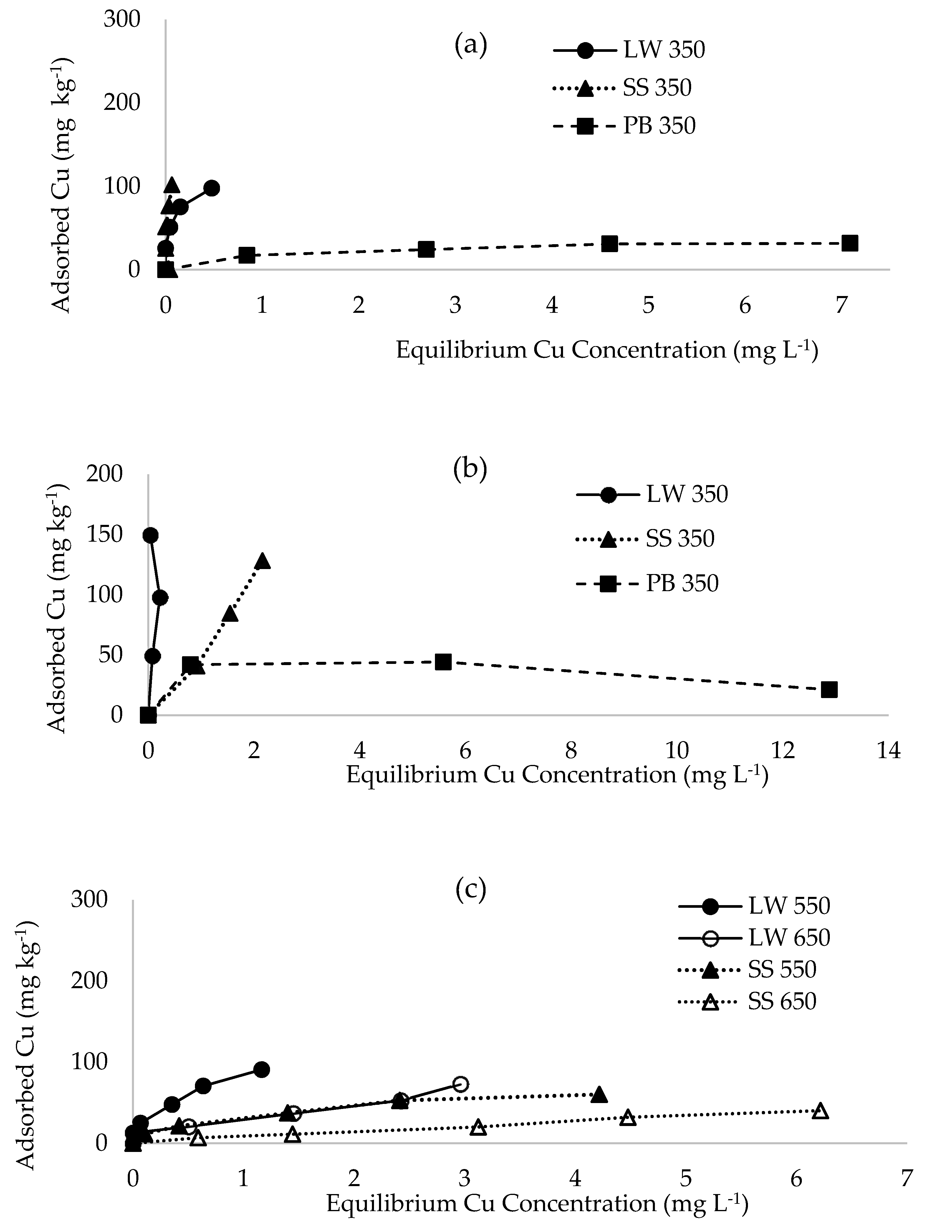 Materials 12 01768 g003