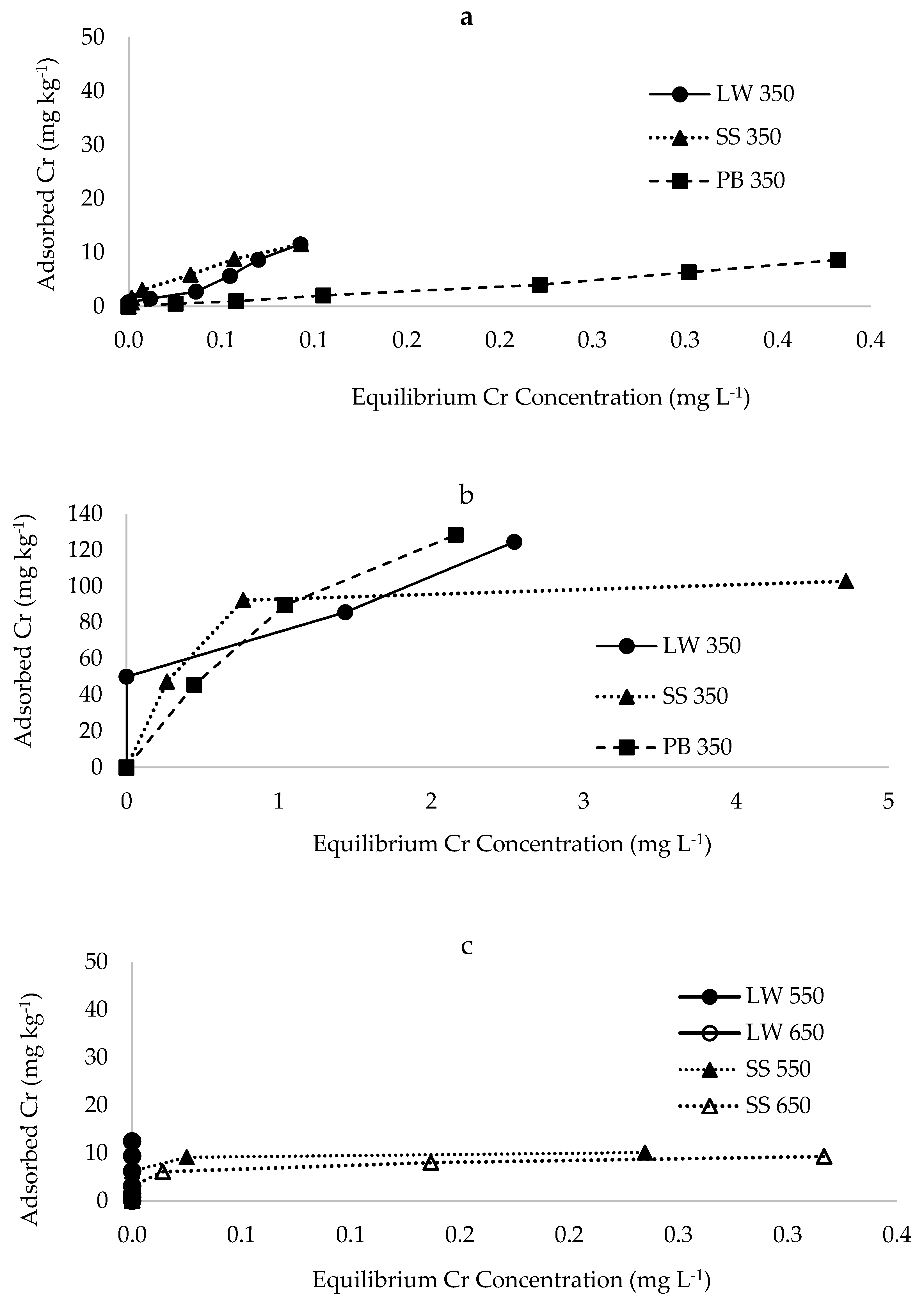 Materials 12 01768 g005