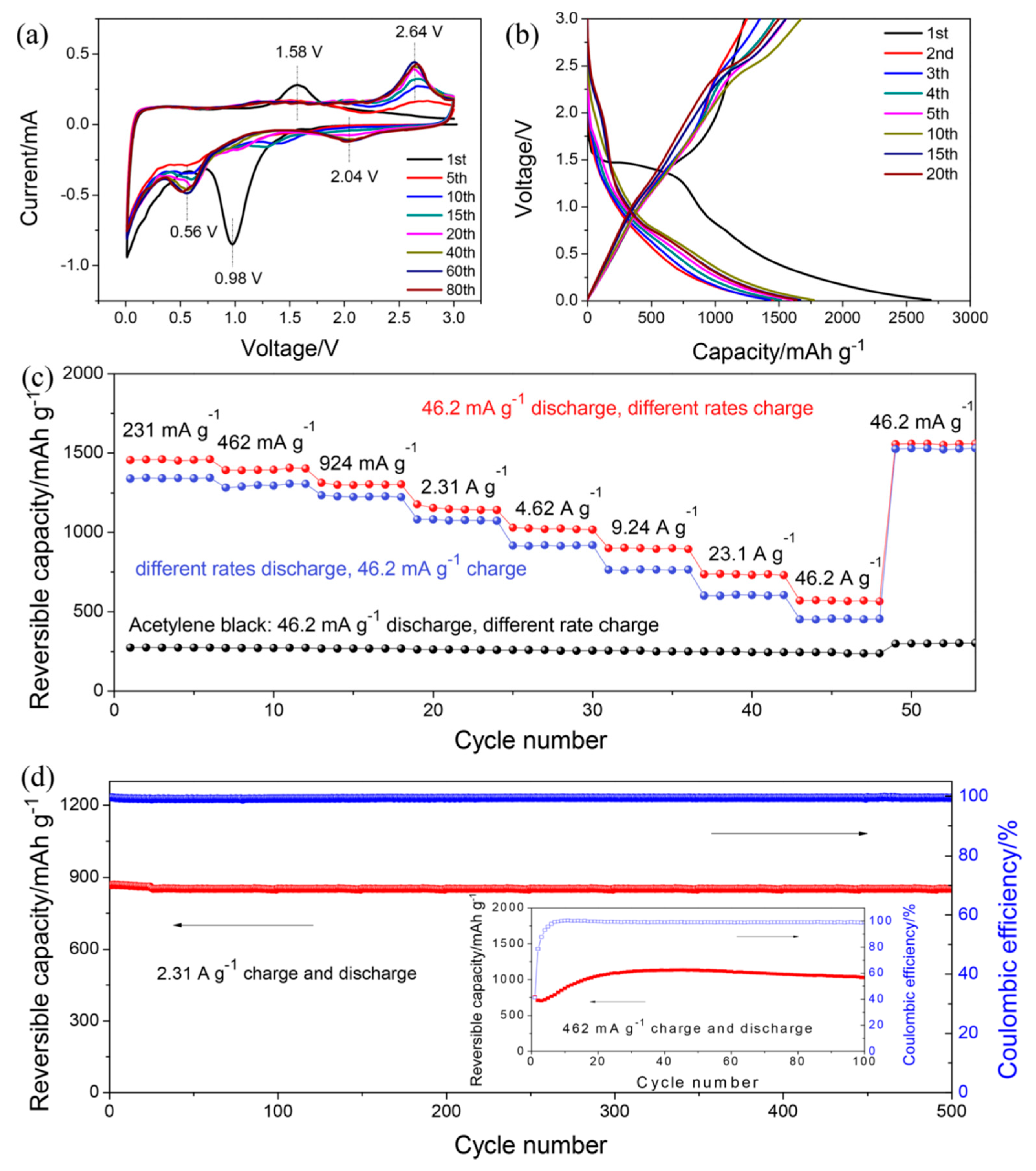 Materials Free Full Text Recent Progress On Organic Electrodes Materials For Rechargeable Batteries And Supercapacitors Html Materials Free Full Text Recent Progress On Organic Electrodes Materials For Rechargeable Batteries And Supercapacitors Html